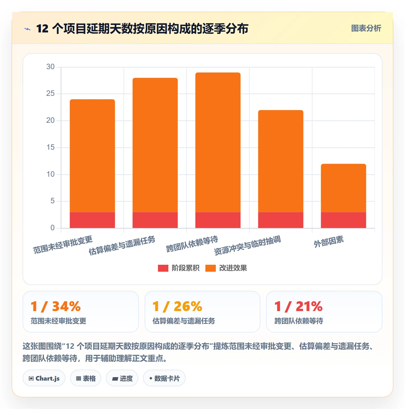 项目规划计划基线全流程:项目经理效率提升与一文讲清