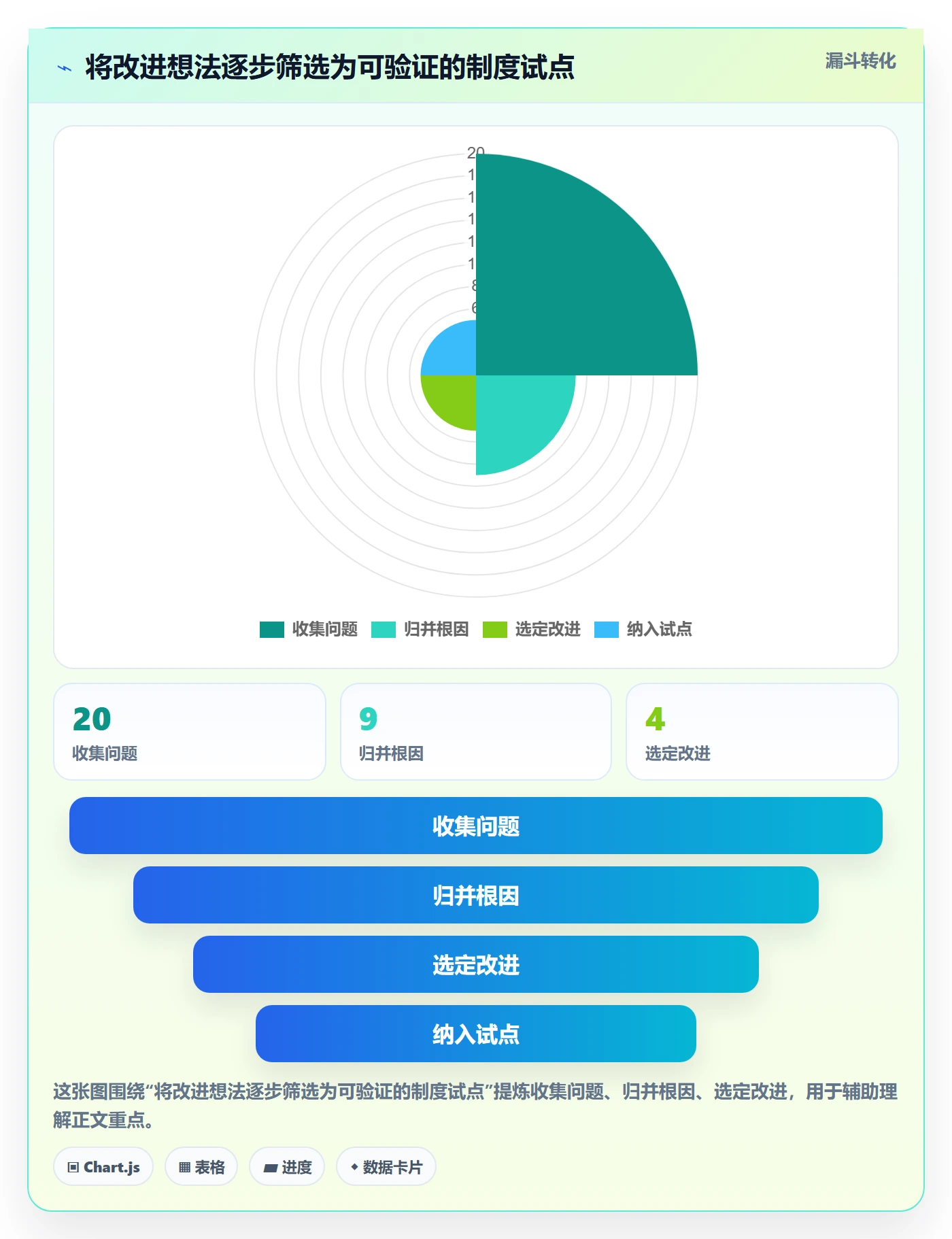 敏捷管理指南：实施团队如何做好敏捷项目，制度设计全流程