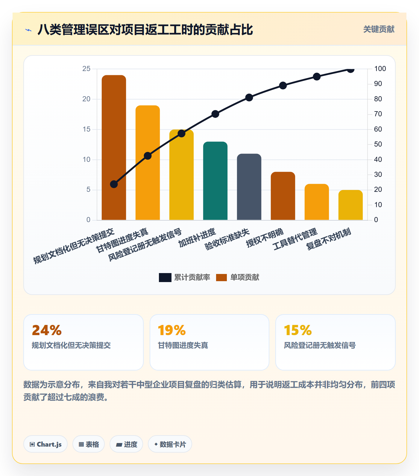 项目规划实施计划教程:企业管理者风险控制,避坑指南