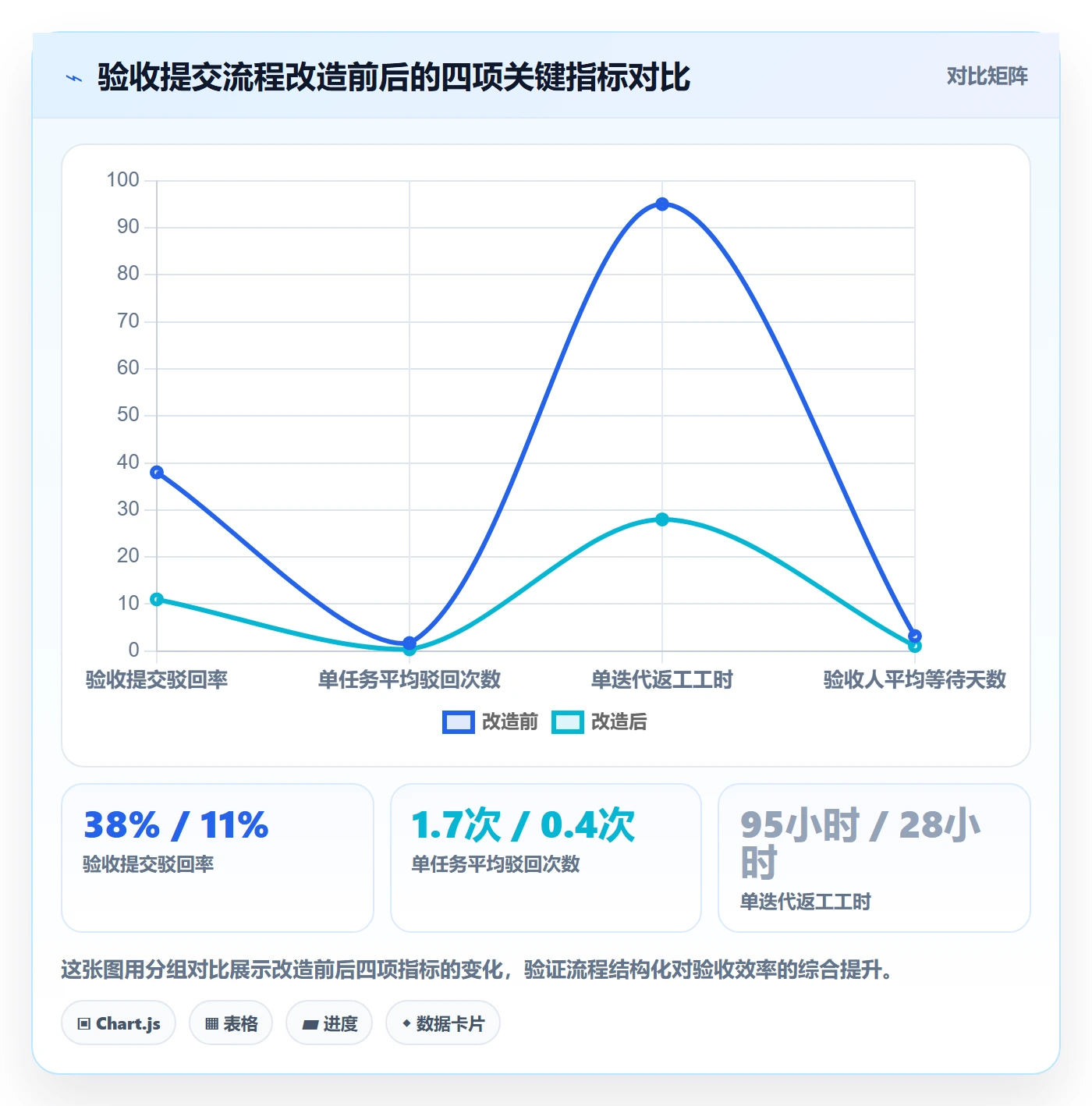 任务验收提交教程:管理层流程优化,避坑指南