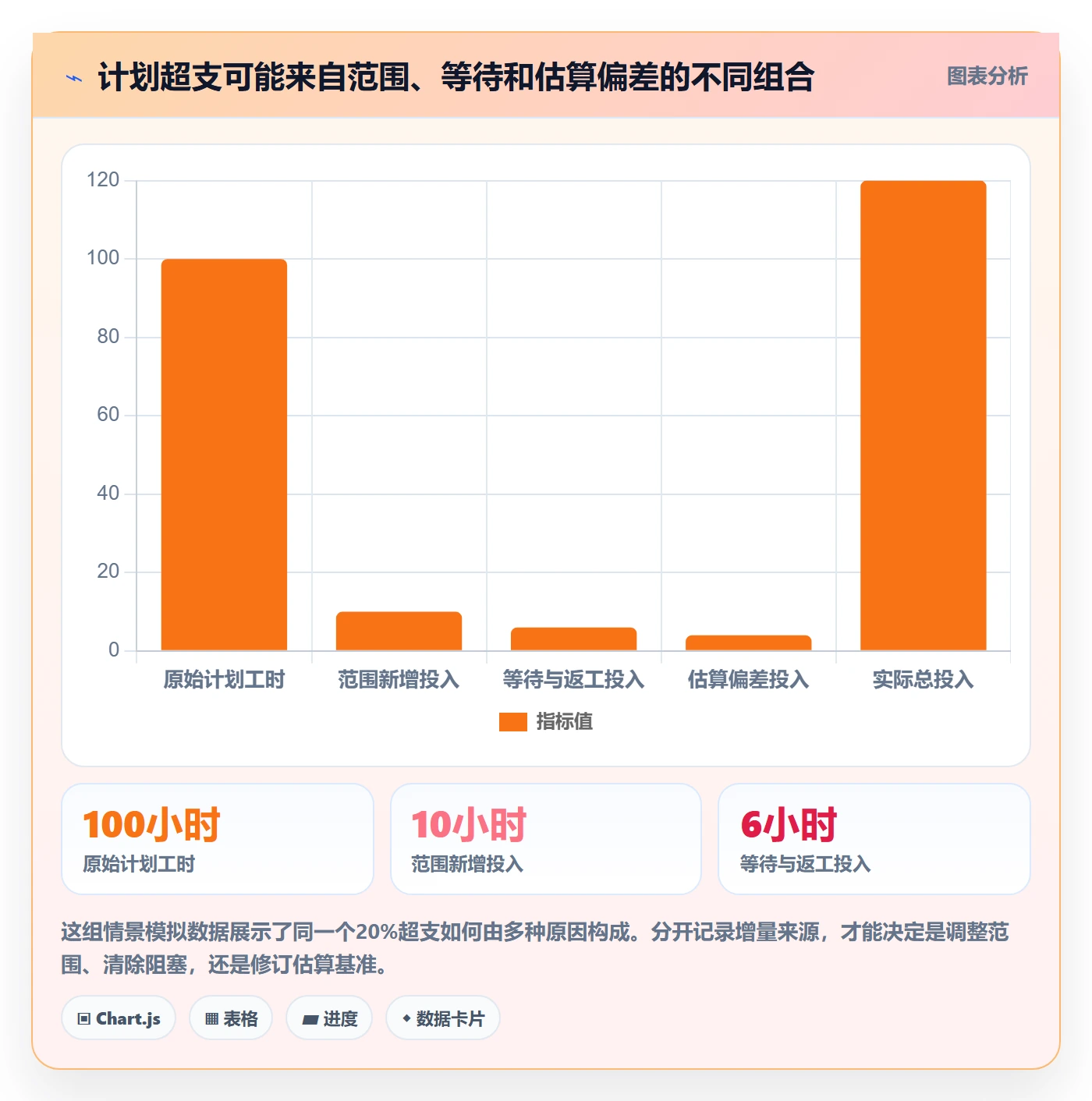 工时管理计划工时教程：项目负责人数据分析，避坑指南