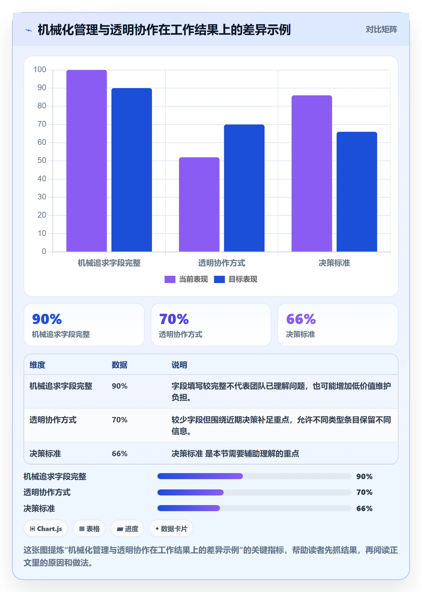 敏捷项目如何做好Backlog?项目经理实操方法与操作步骤