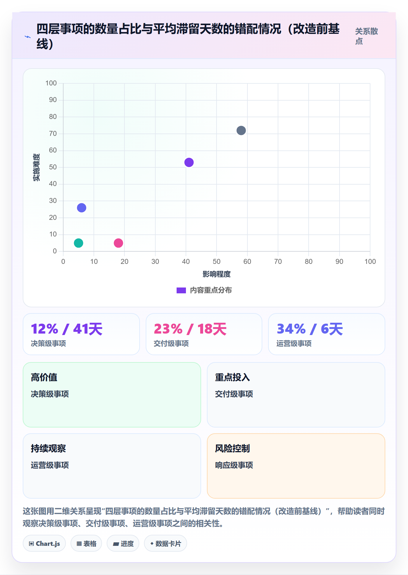 事项实操方法:管理层提升任务管理效率的协同管理方法与模板