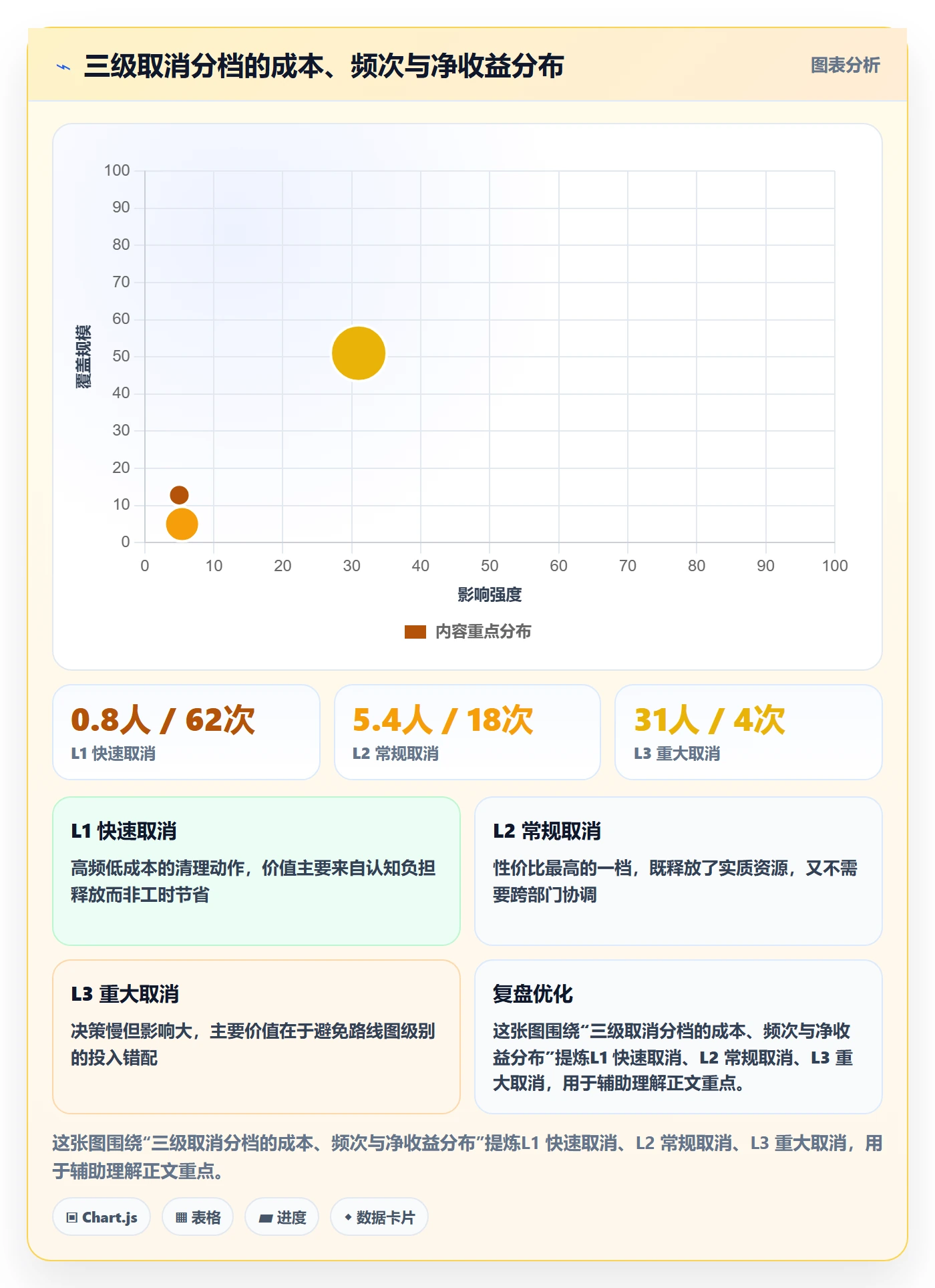 取消落地方案:研发团队开展任务执行的流程优化案例解析