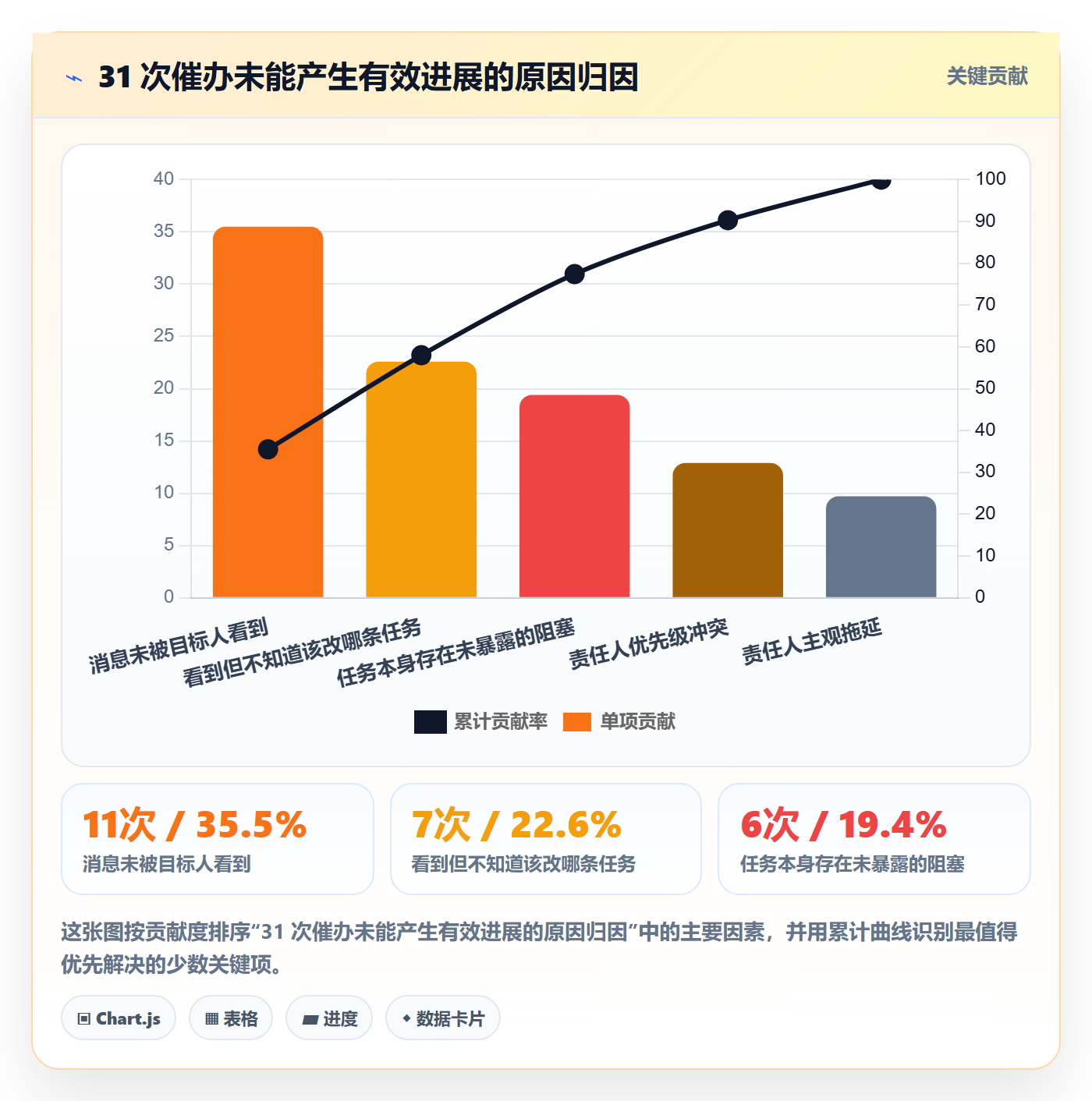 催办实操方法:项目负责人提升任务提醒效率的实操方法方法与模板