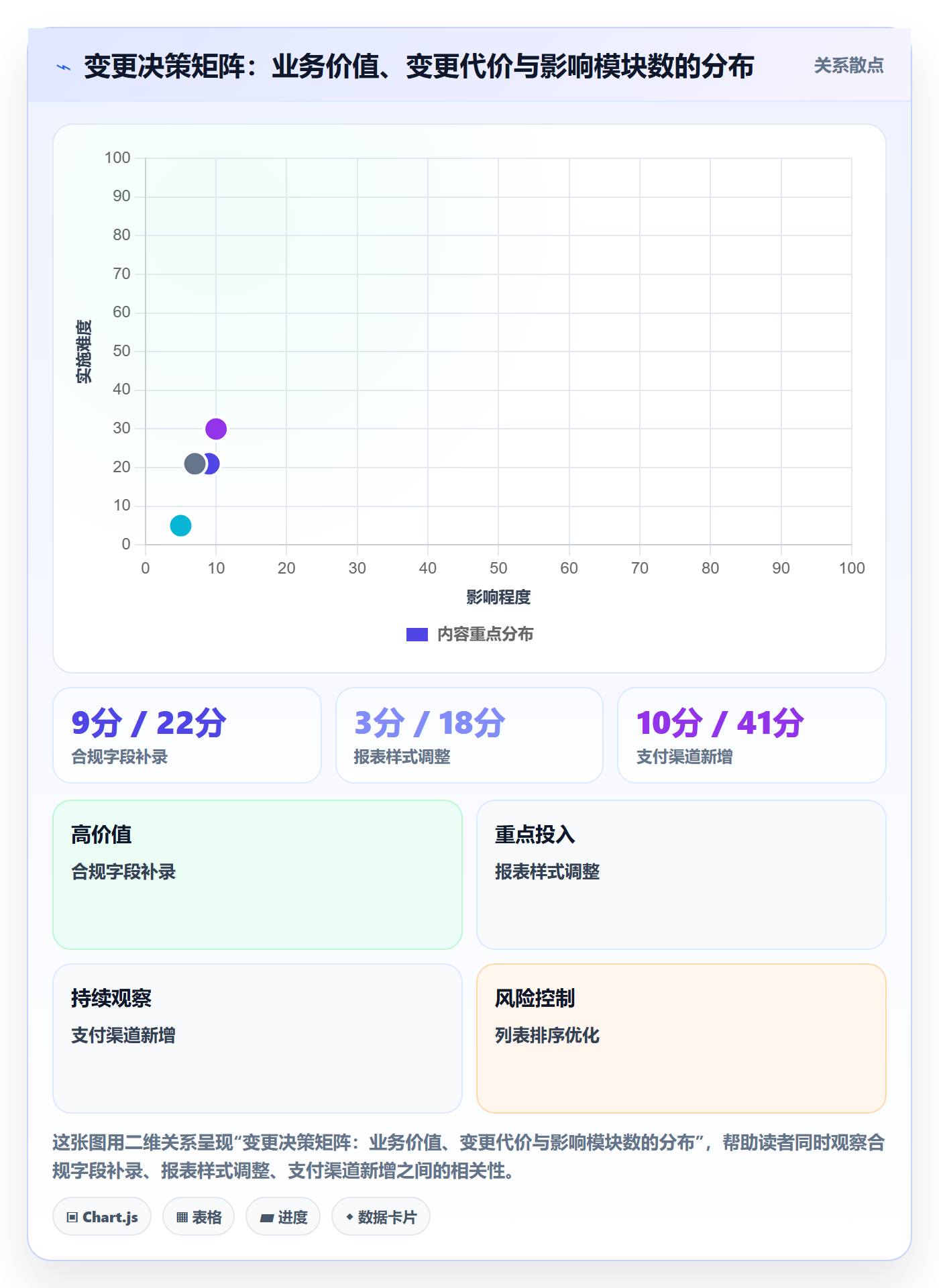 项目范围范围变更全流程:项目经理数据分析与一文讲清