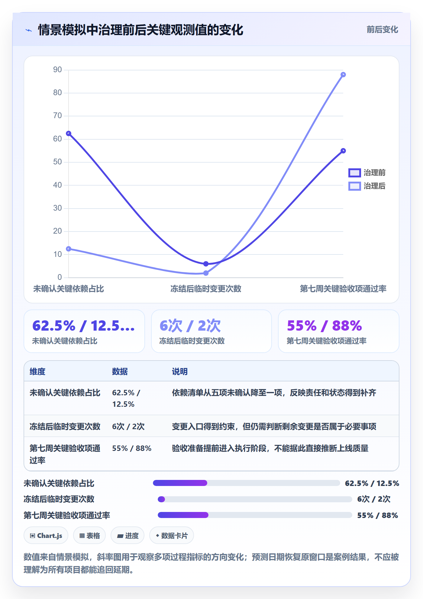 版本管理如何做好版本?PMO入门指南与操作步骤