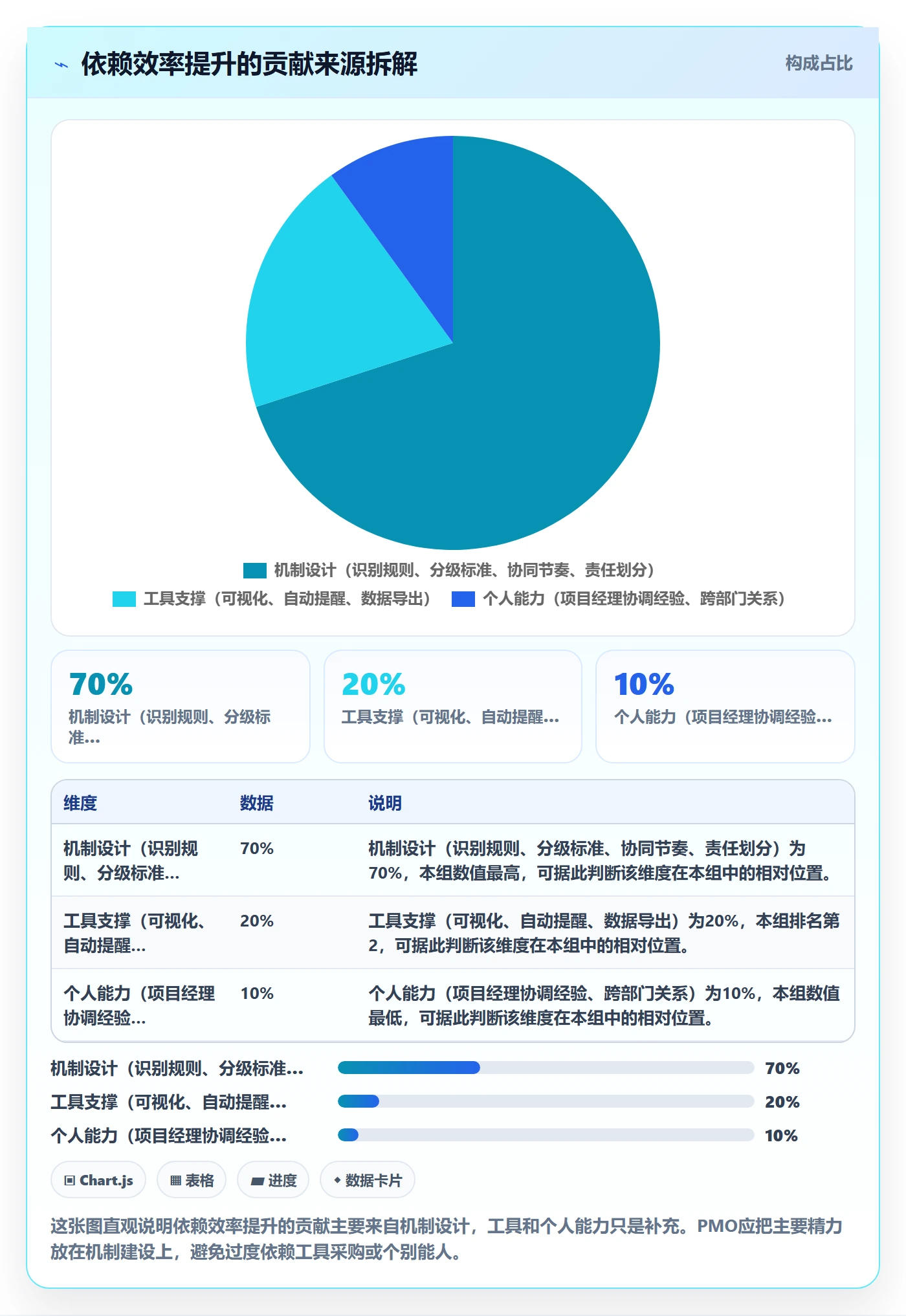 依赖关系实操方法:PMO提升任务依赖效率的协同管理方法与模板