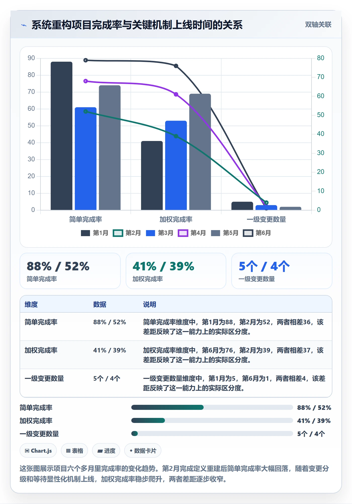 完成率最佳实践:产品经理进度管理效率提升,常见问题