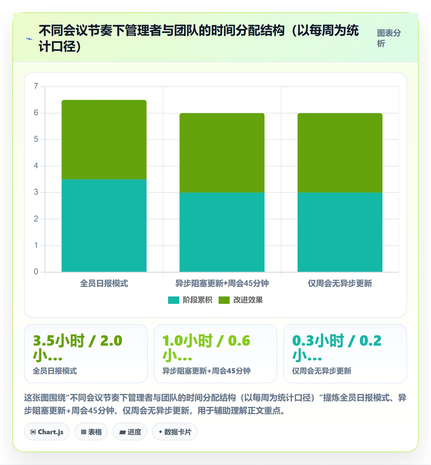 目标进度落地方案:企业管理者开展项目目标的落地方案案例解析