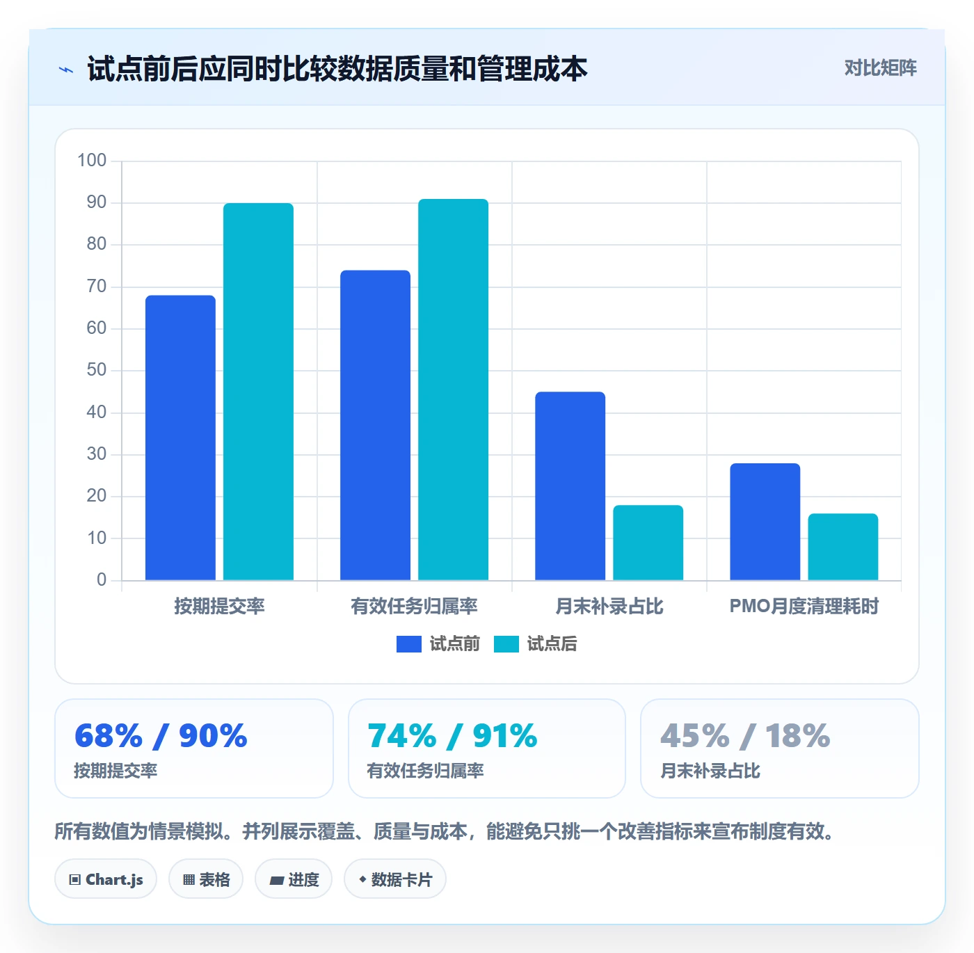 工时管理工时统计全流程:PMO制度设计与一文讲清