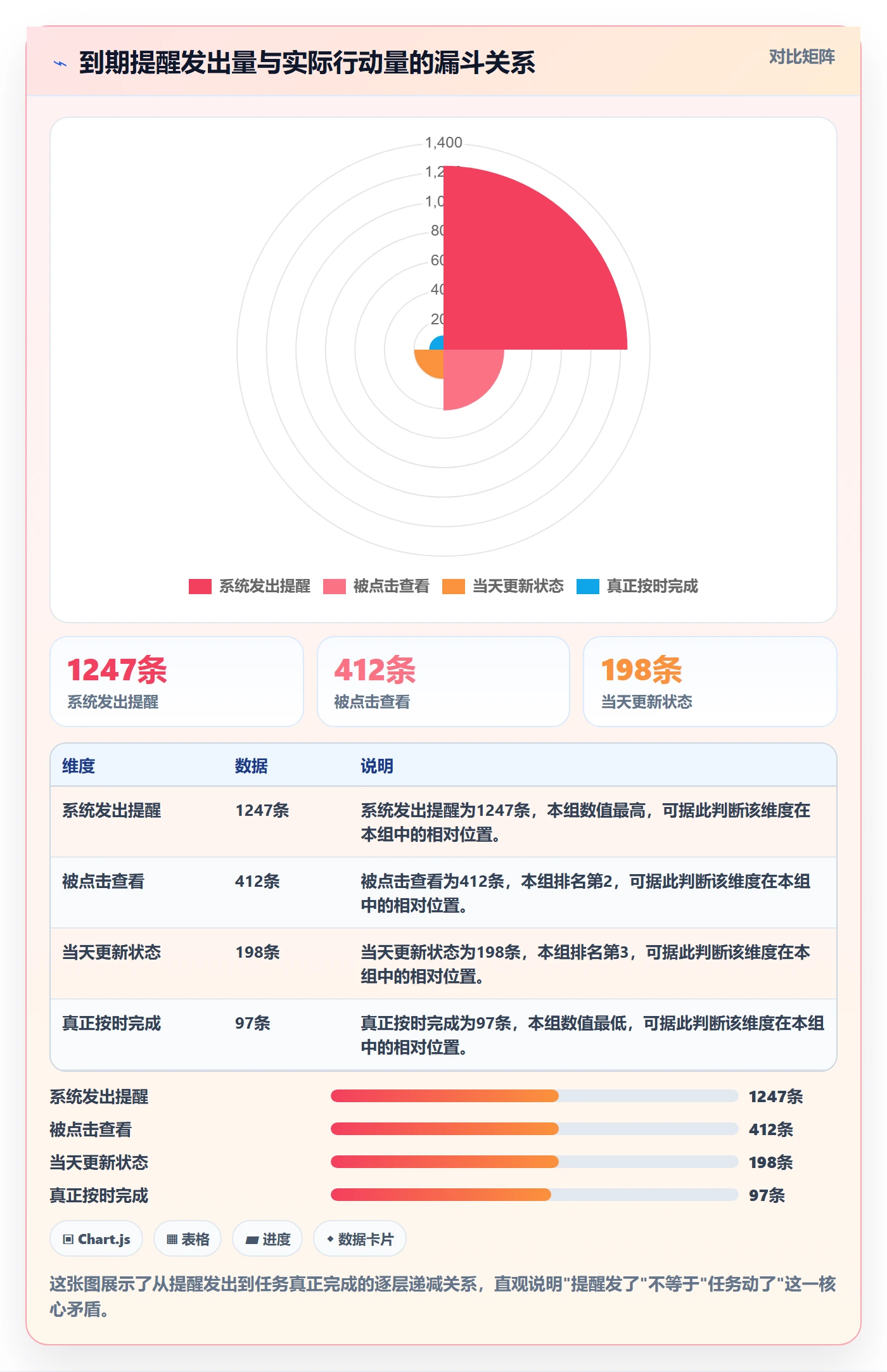 到期提醒落地方案：PMO开展任务提醒的效率提升案例解析