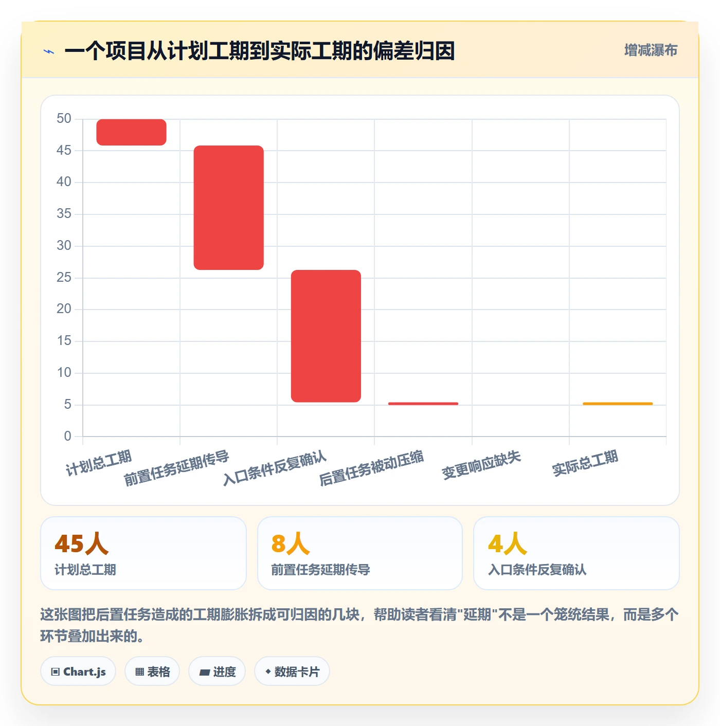 后置任务管理指南：项目成员如何做好任务依赖，流程优化全流程