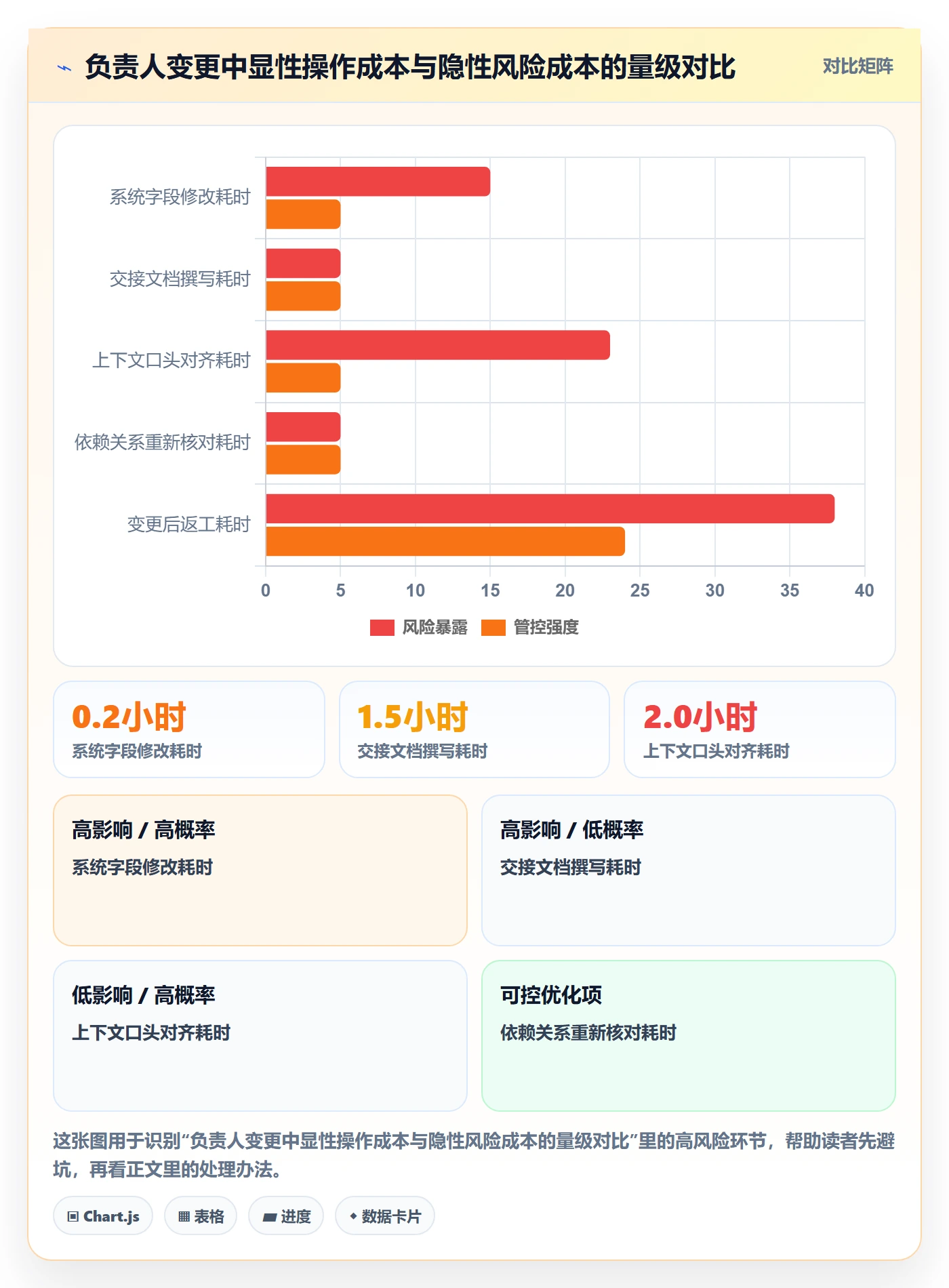 任务分派如何做好任务负责人变更？项目成员风险控制与操作步骤