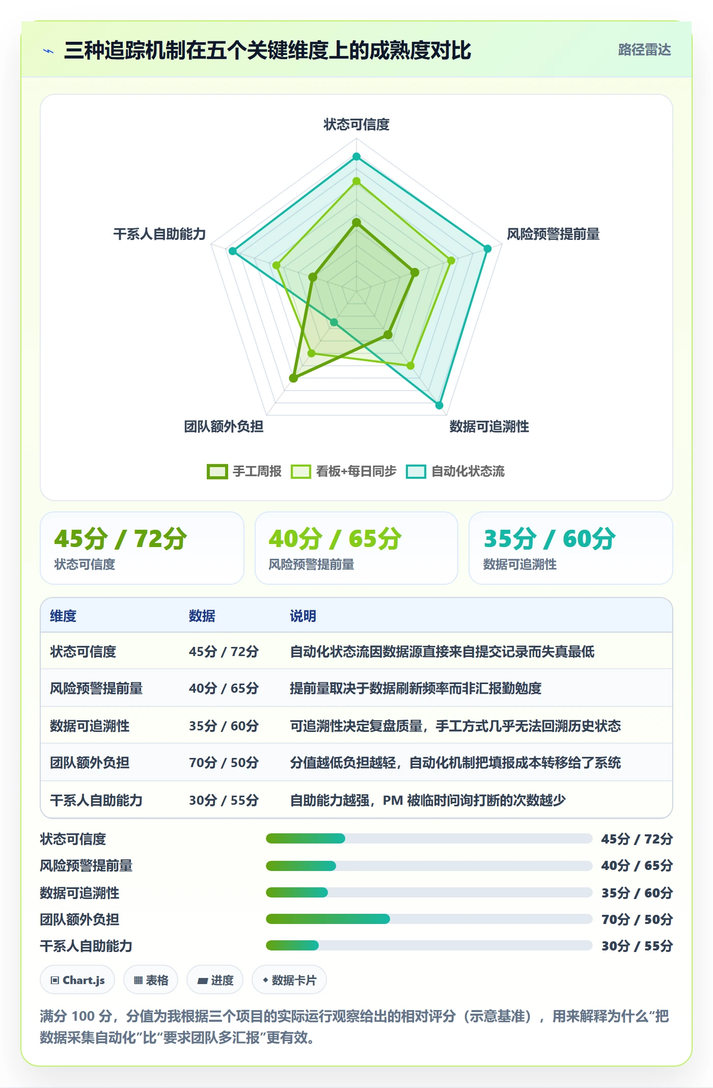 追踪管理指南：产品经理如何做好进度跟踪，入门指南全流程