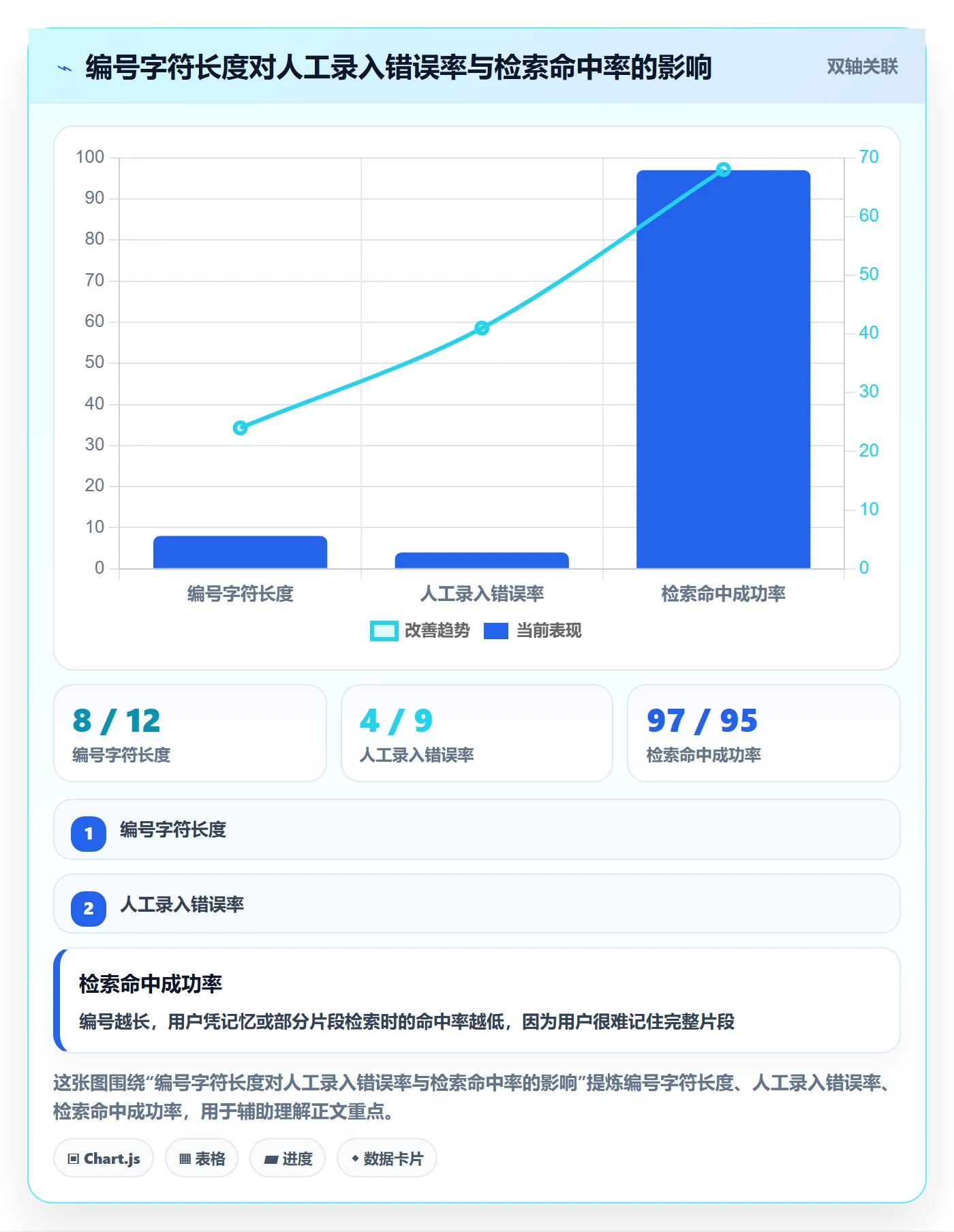 项目编号实操方法:项目经理提升项目立项效率的最佳实践方法与模板