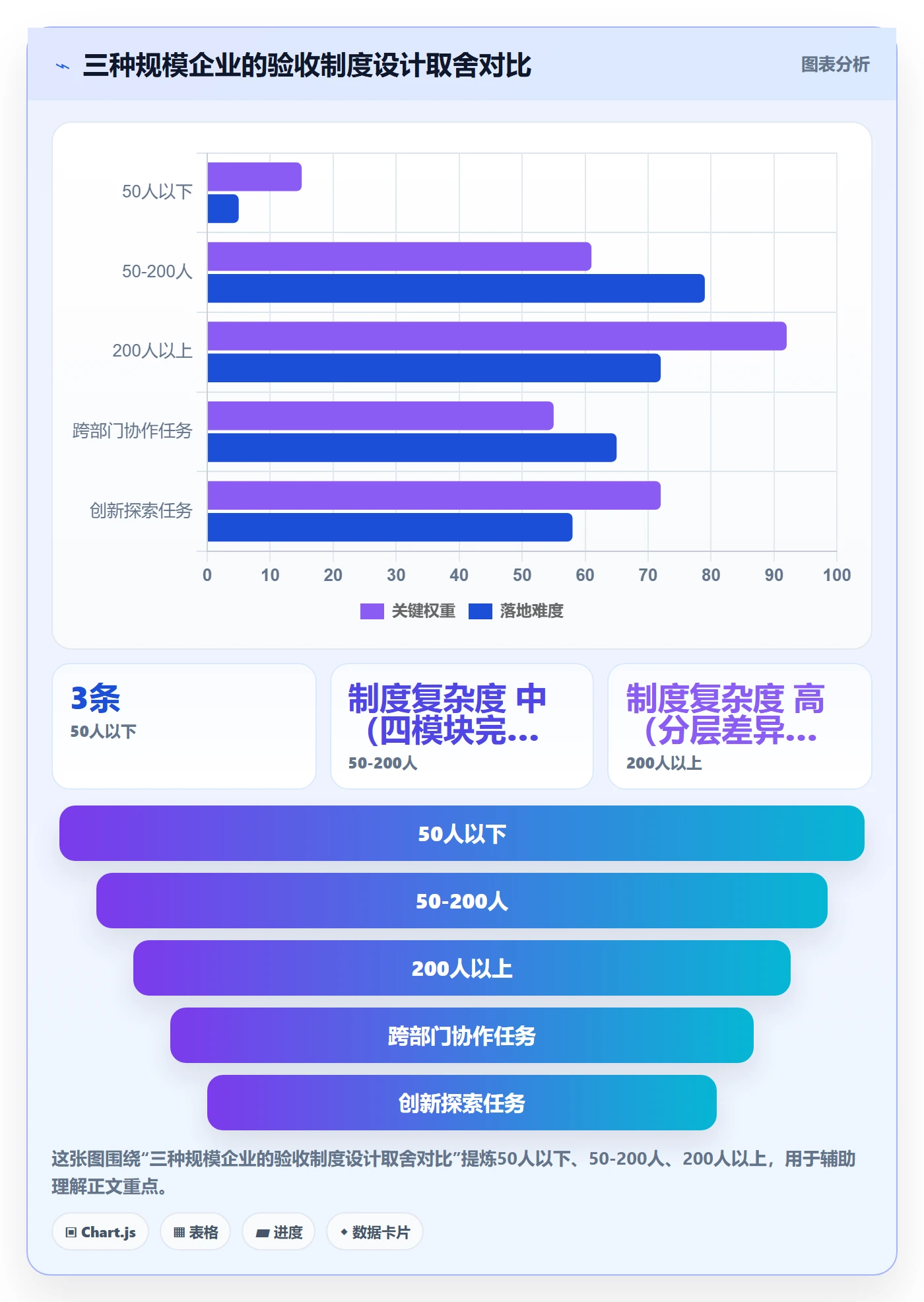 任务验收验收标准教程:企业管理者制度设计,避坑指南