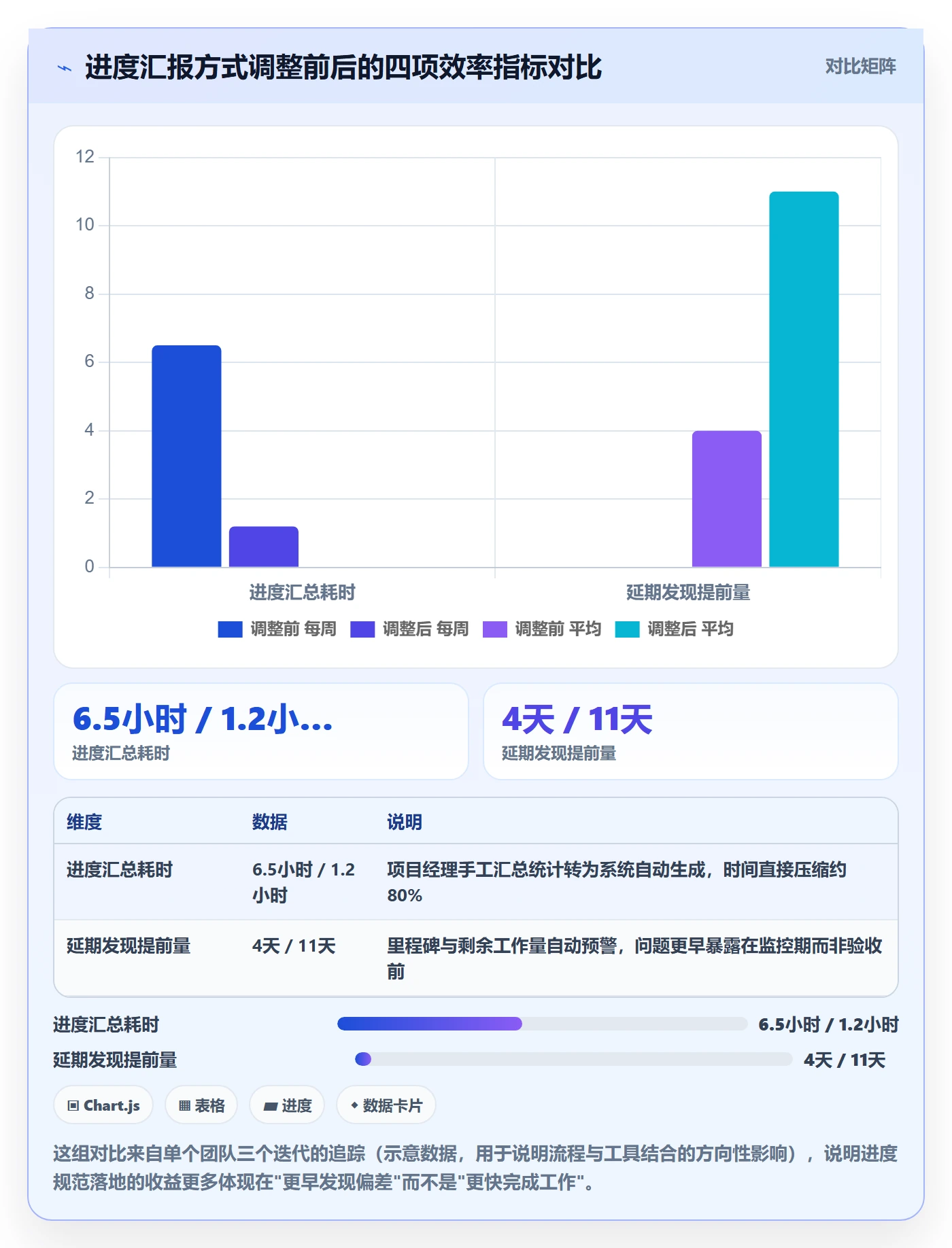 项目进度流程与规范:项目经理进度管理实操方法关键指标