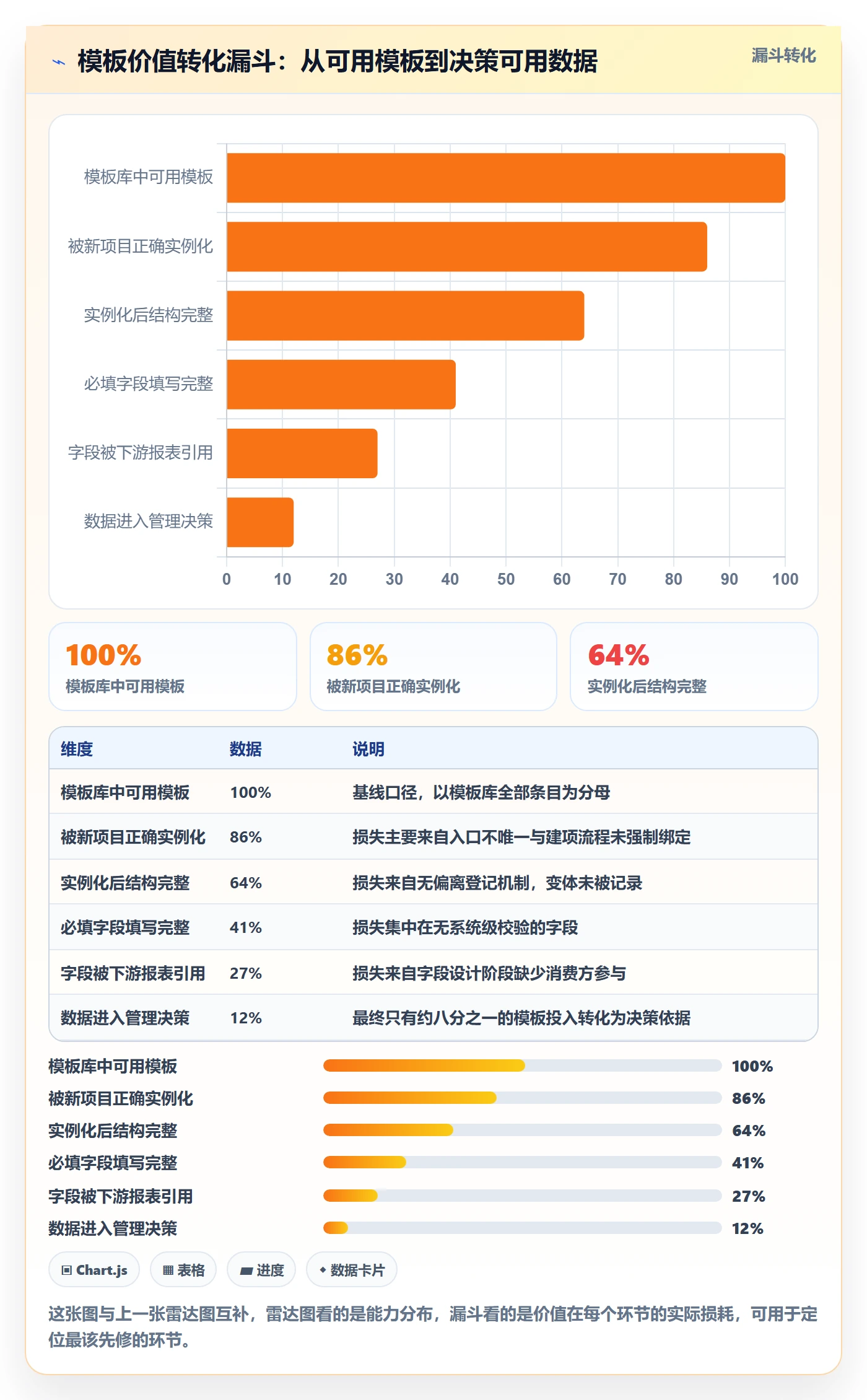 标准项目实操方法:项目经理提升项目模板效率的制度设计方法与模板