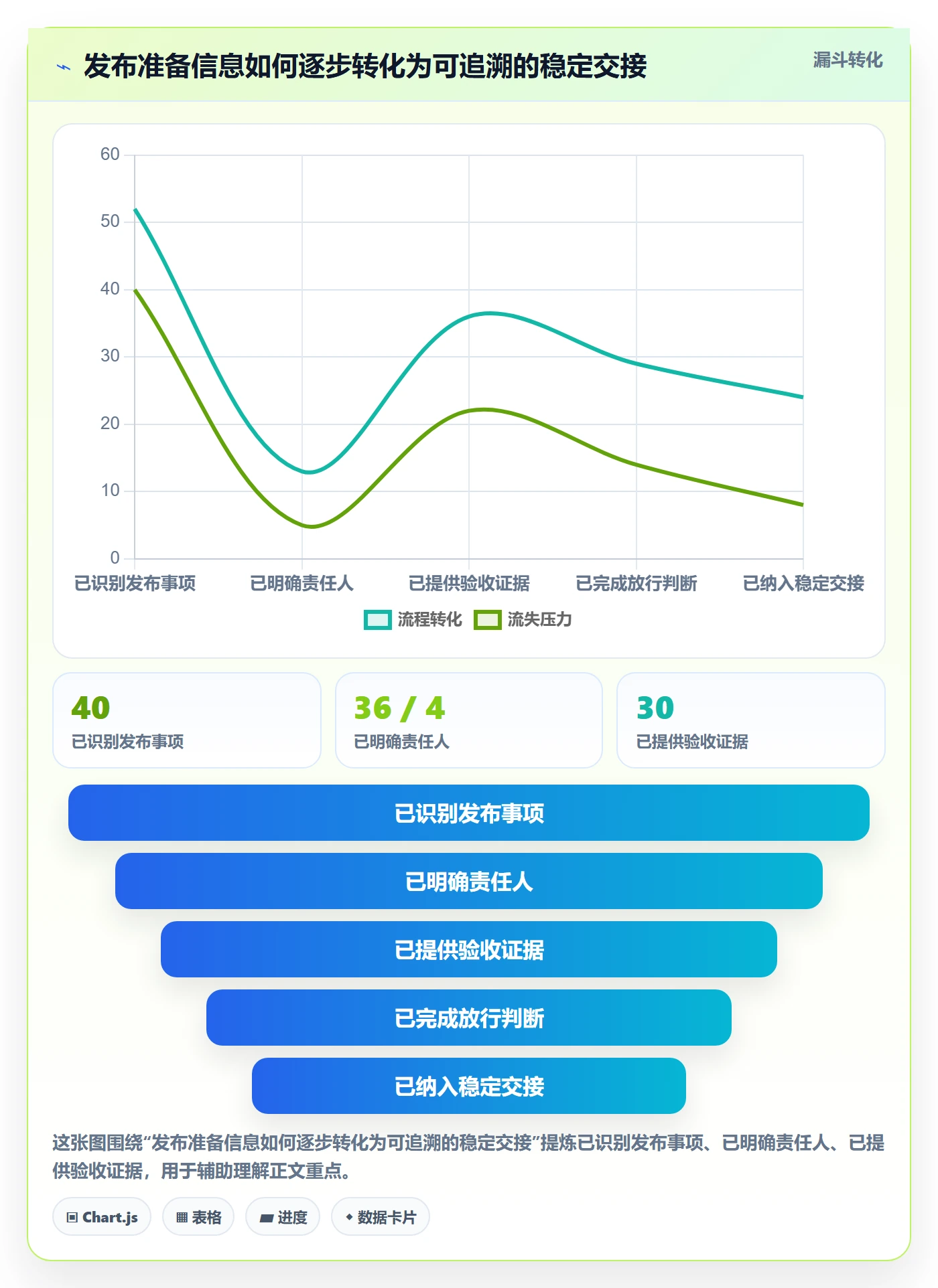 上线落地方案:项目负责人开展发布管理的协同管理案例解析