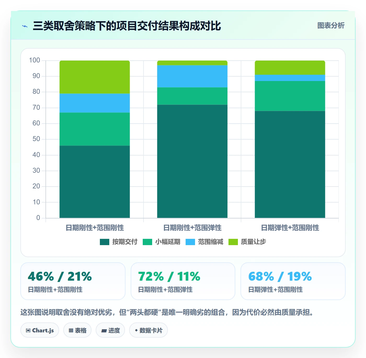 截止时间实操方法:项目负责人提升任务属性效率的实操方法方法与模板