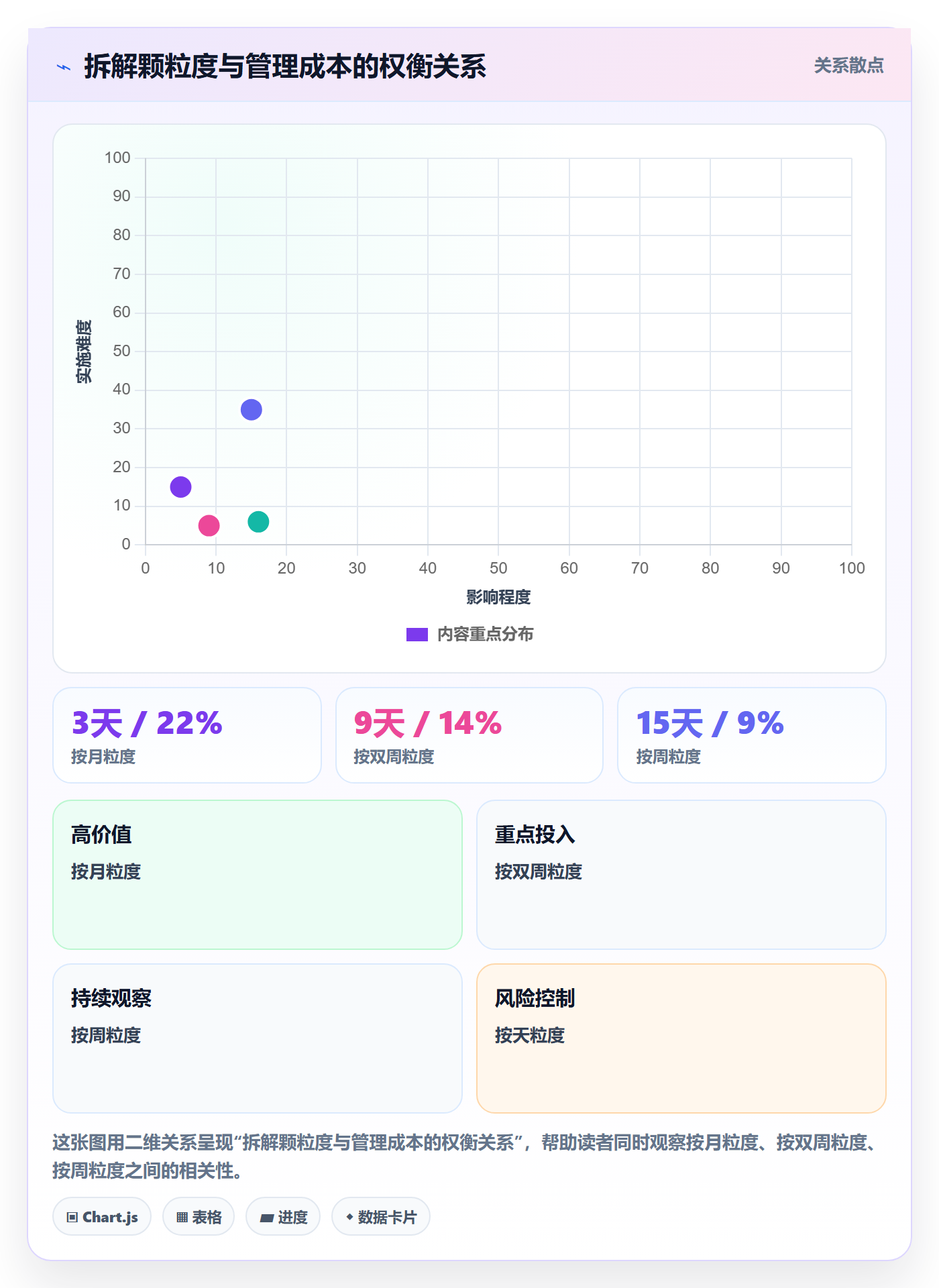 目标拆解实操方法:企业管理者提升项目目标效率的风险控制方法与模板