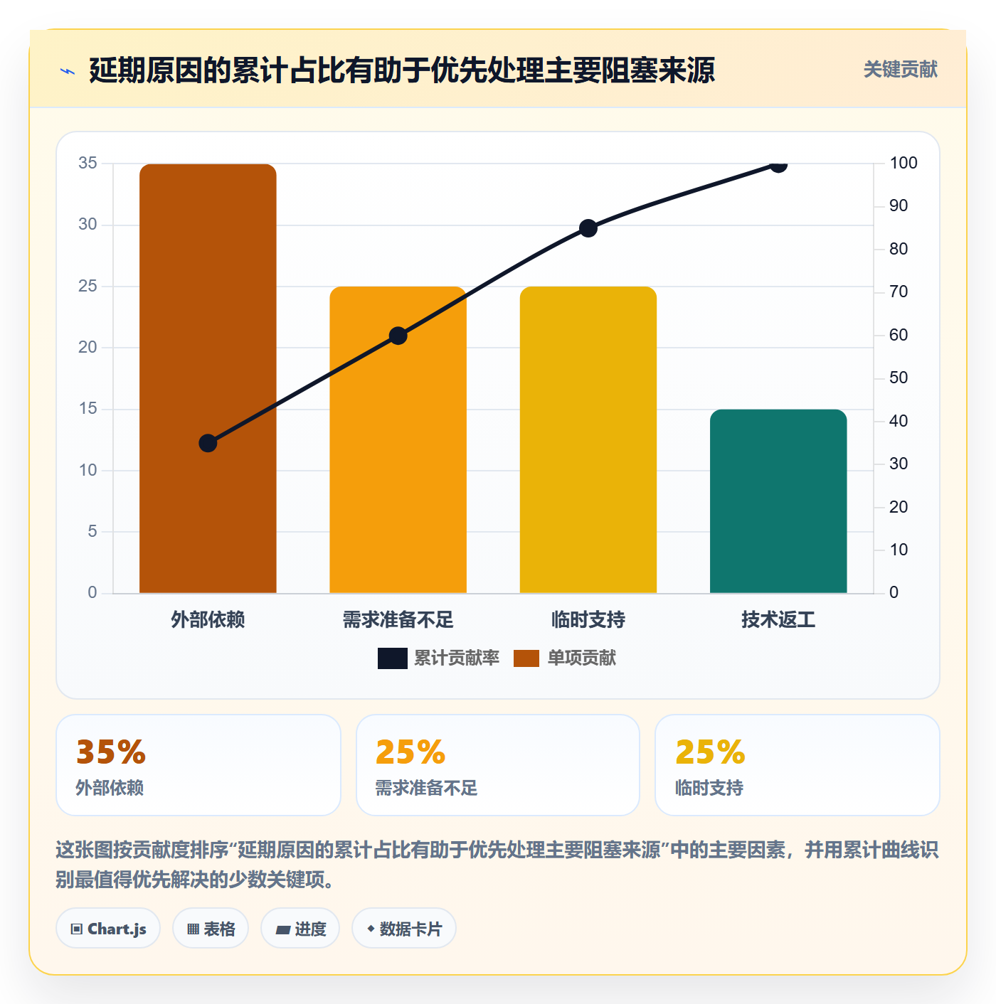 迭代最佳实践:实施团队敏捷项目最佳实践,常见问题