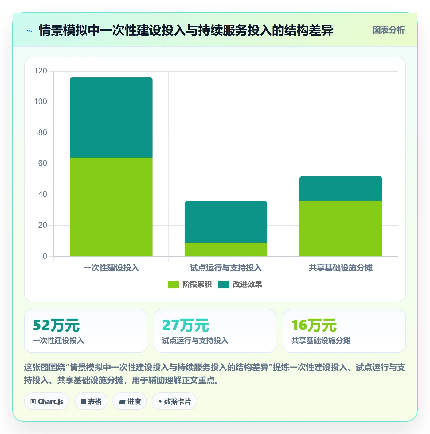 成本管理实际成本教程:产品经理入门指南,避坑指南