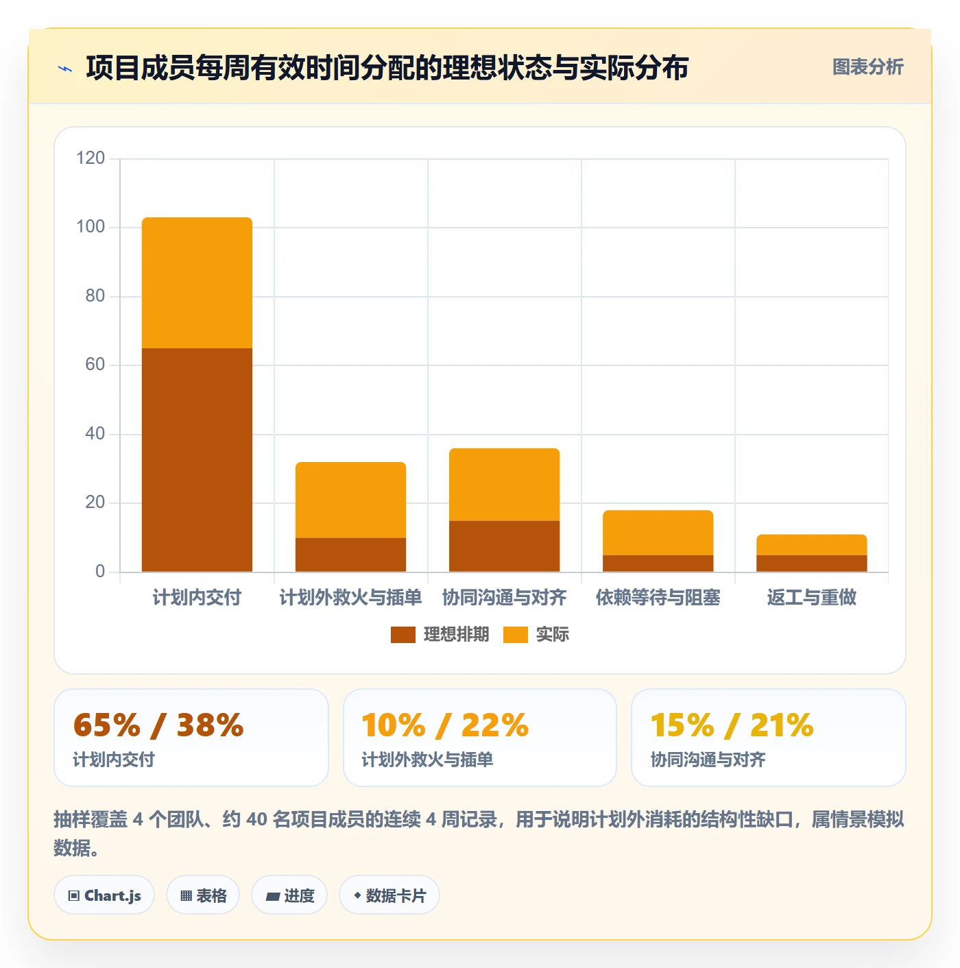 工作计划最佳实践:项目成员项目规划最佳实践,常见问题