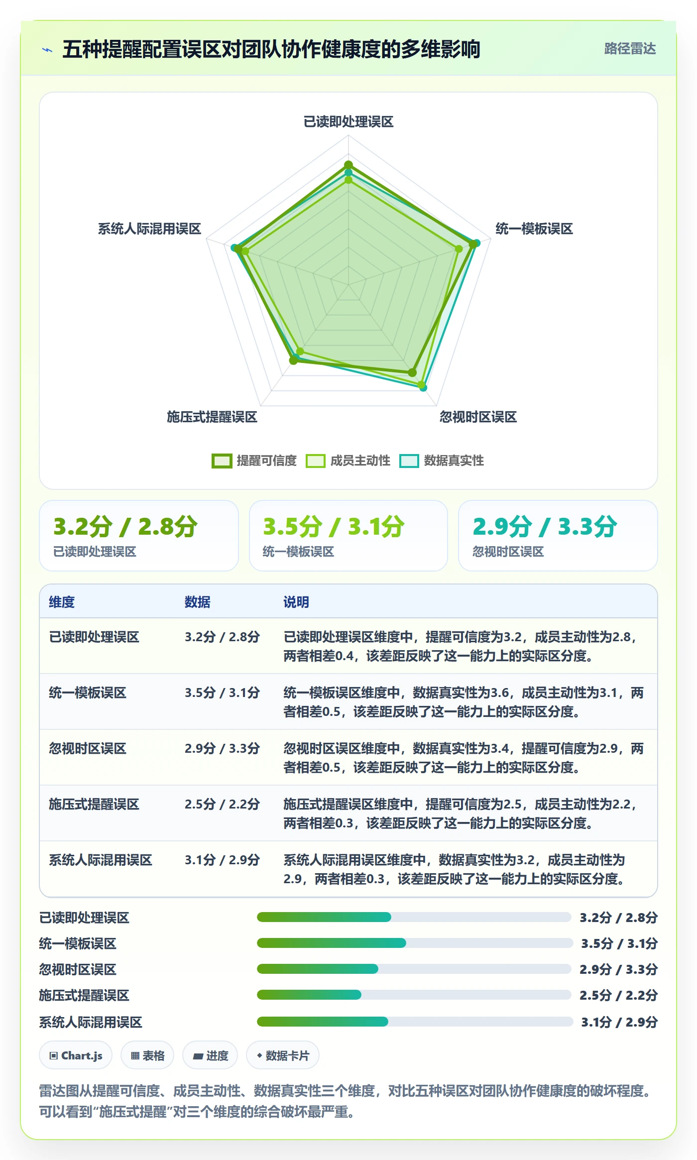 任务提醒如何做好消息通知?项目经理风险控制与操作步骤