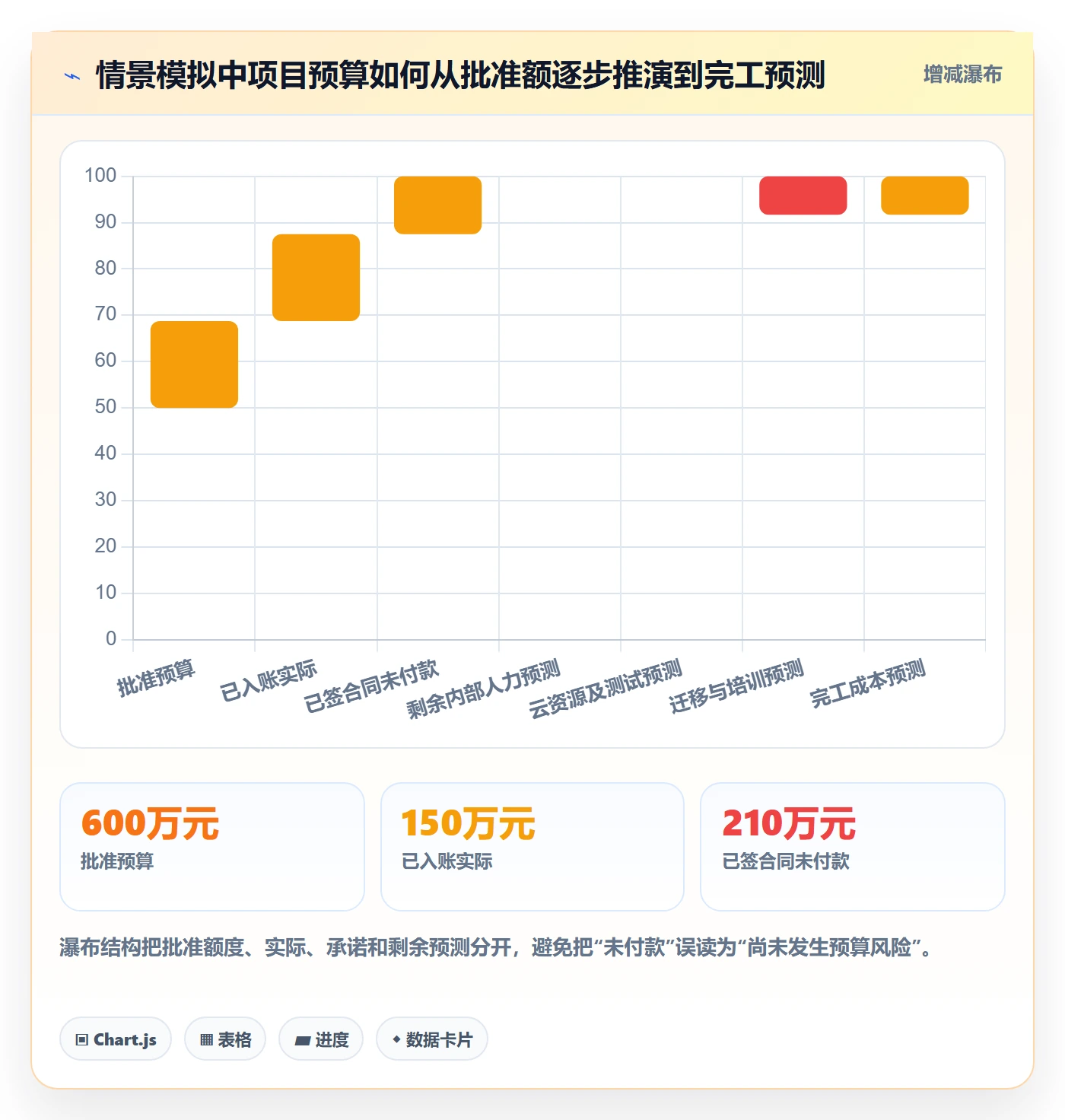 预算管理项目预算全流程:PMO落地方案与一文讲清