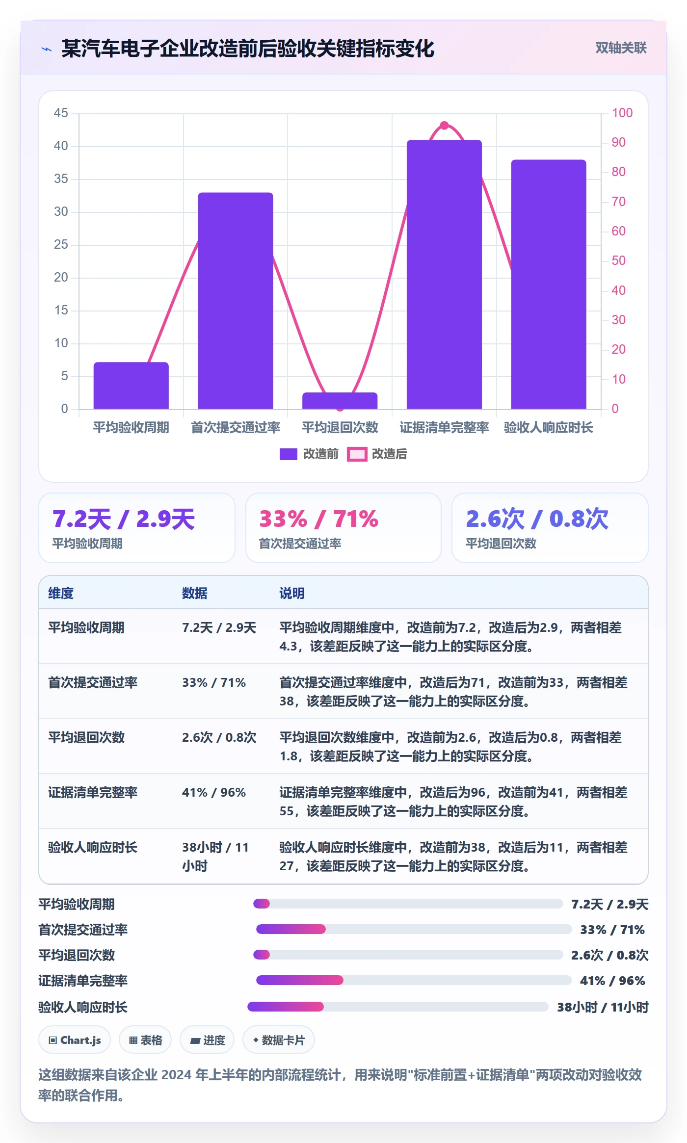 任务验收提交教程：跨部门团队入门指南，避坑指南