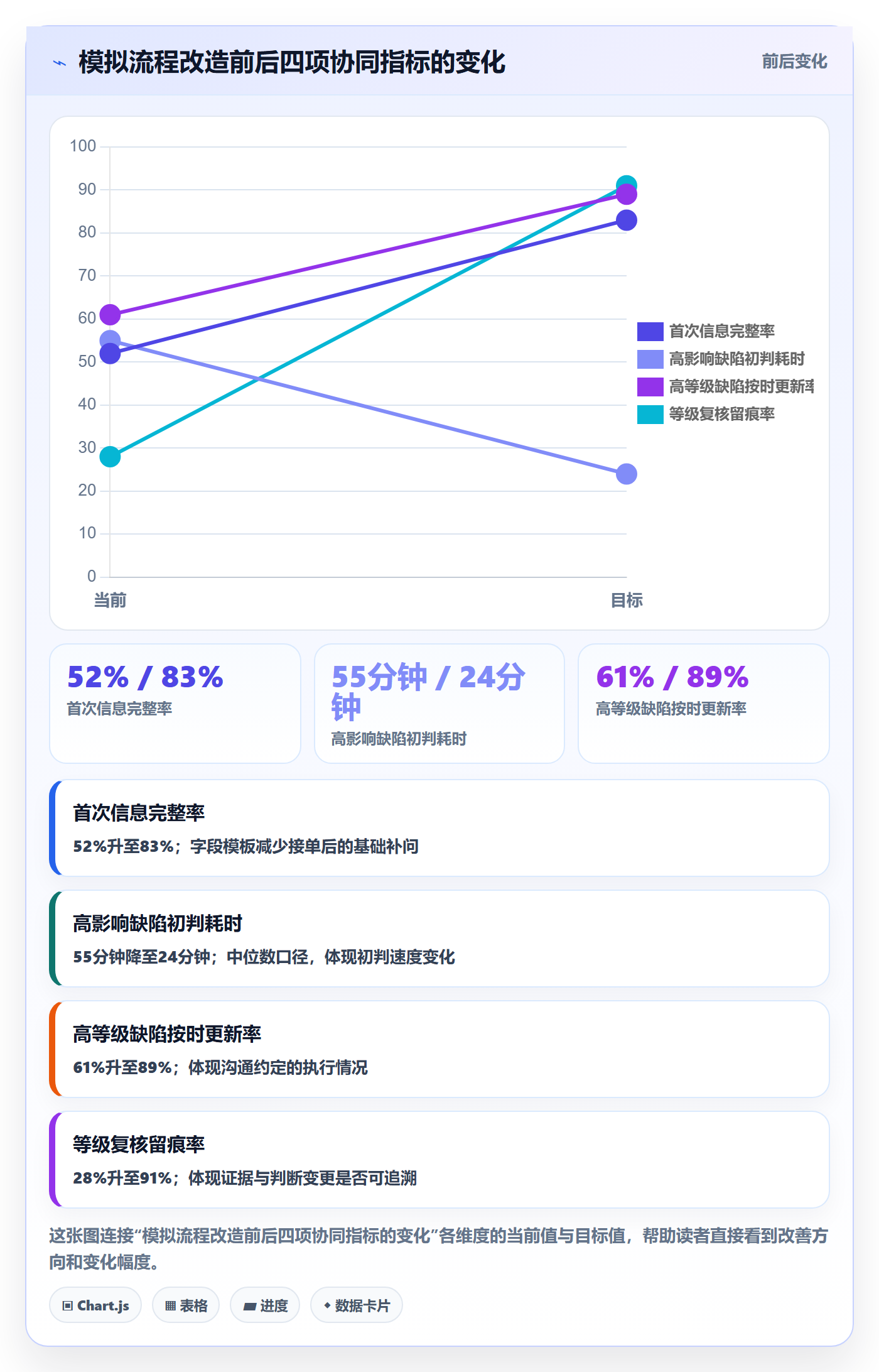 严重程度实操方法:产品经理提升Bug / 缺陷效率的协同管理方法与模板