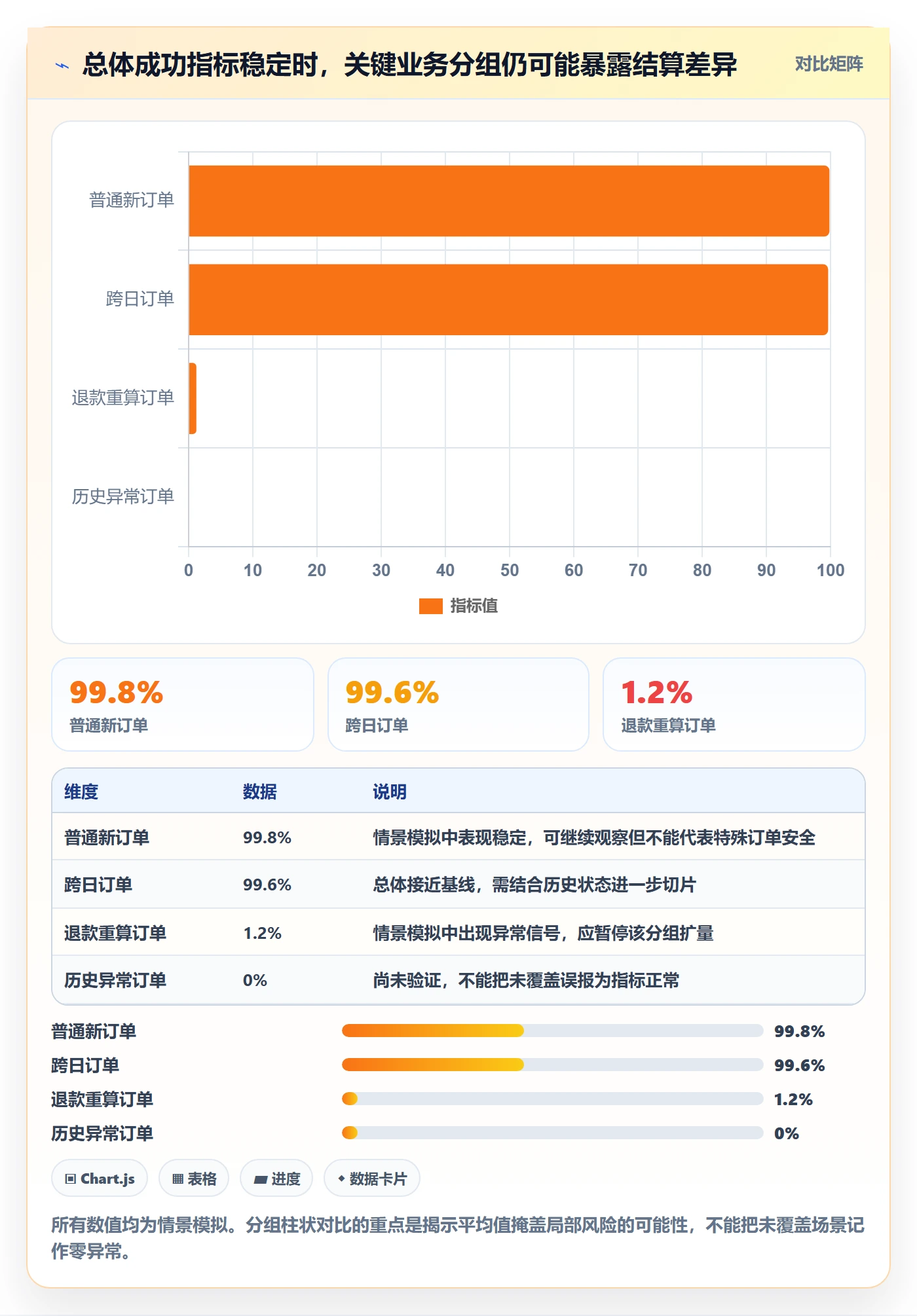 发布管理如何做好灰度发布?管理层最佳实践与操作步骤