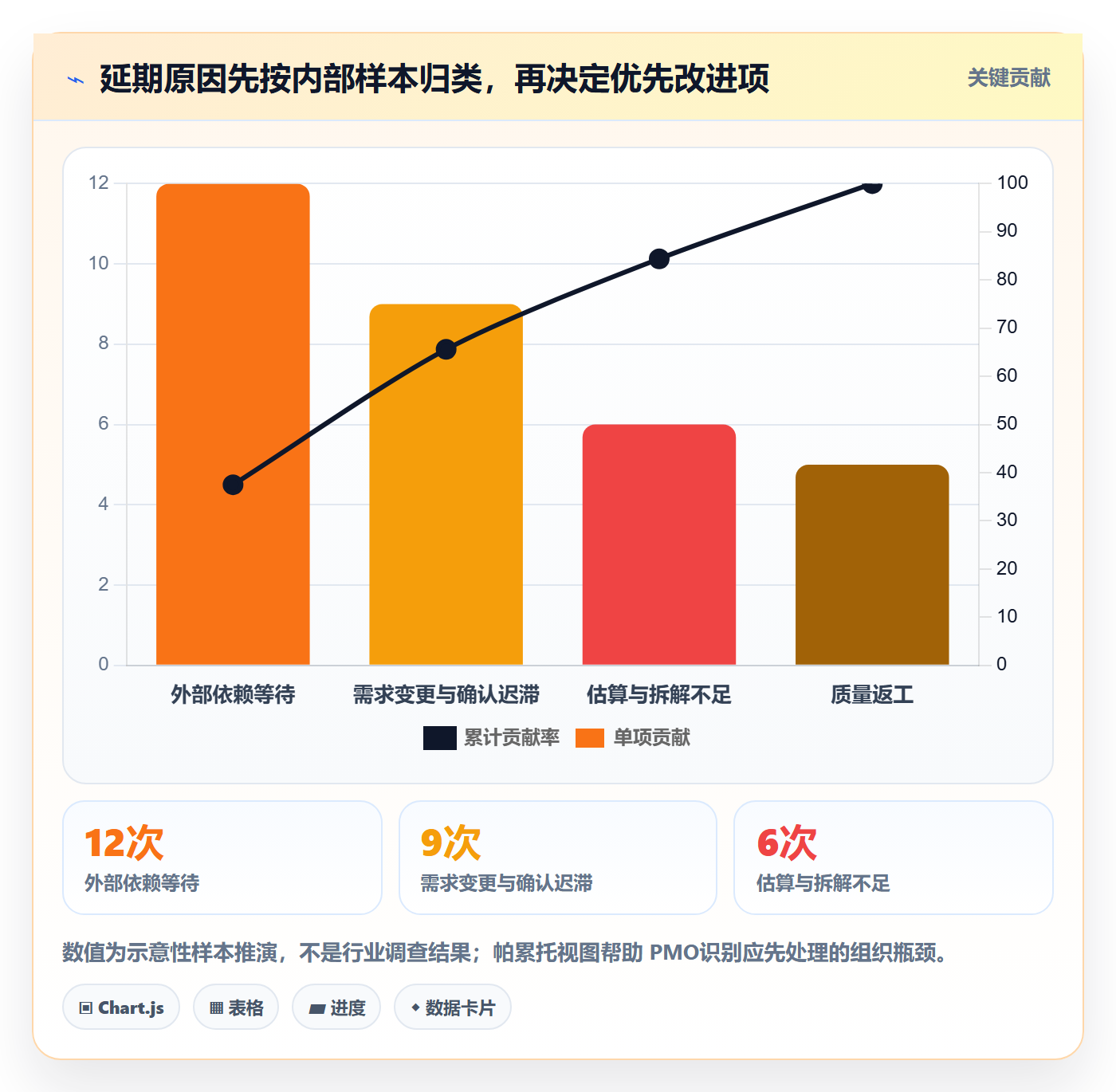 延期管理超期教程:PMO协同管理,避坑指南