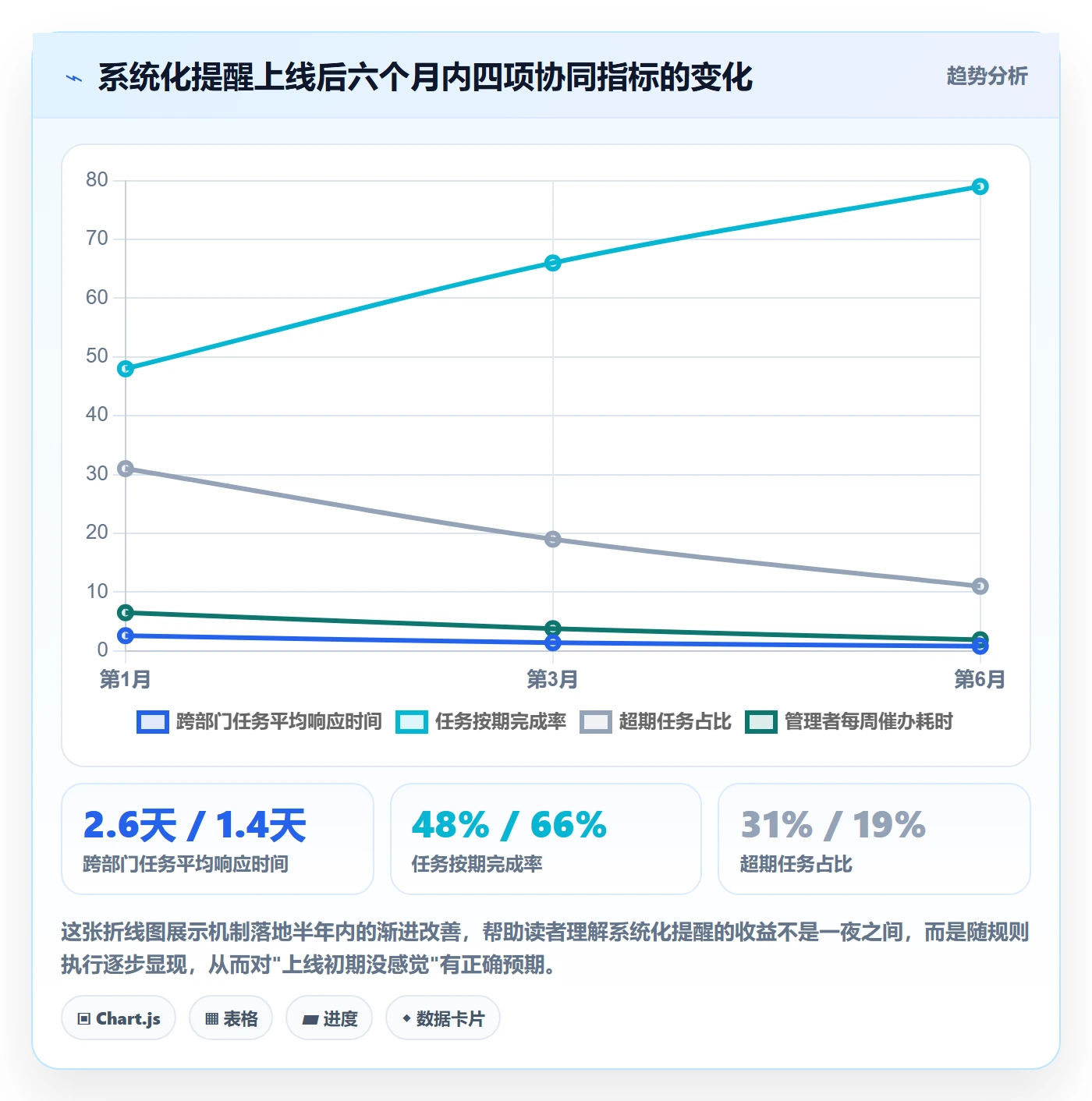 消息通知管理指南:企业管理者如何做好任务提醒,协同管理全流程