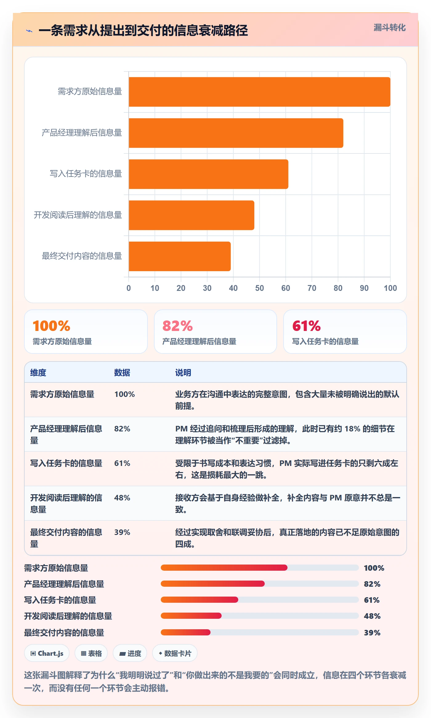 转交管理指南：产品经理如何做好任务分派，入门指南全流程