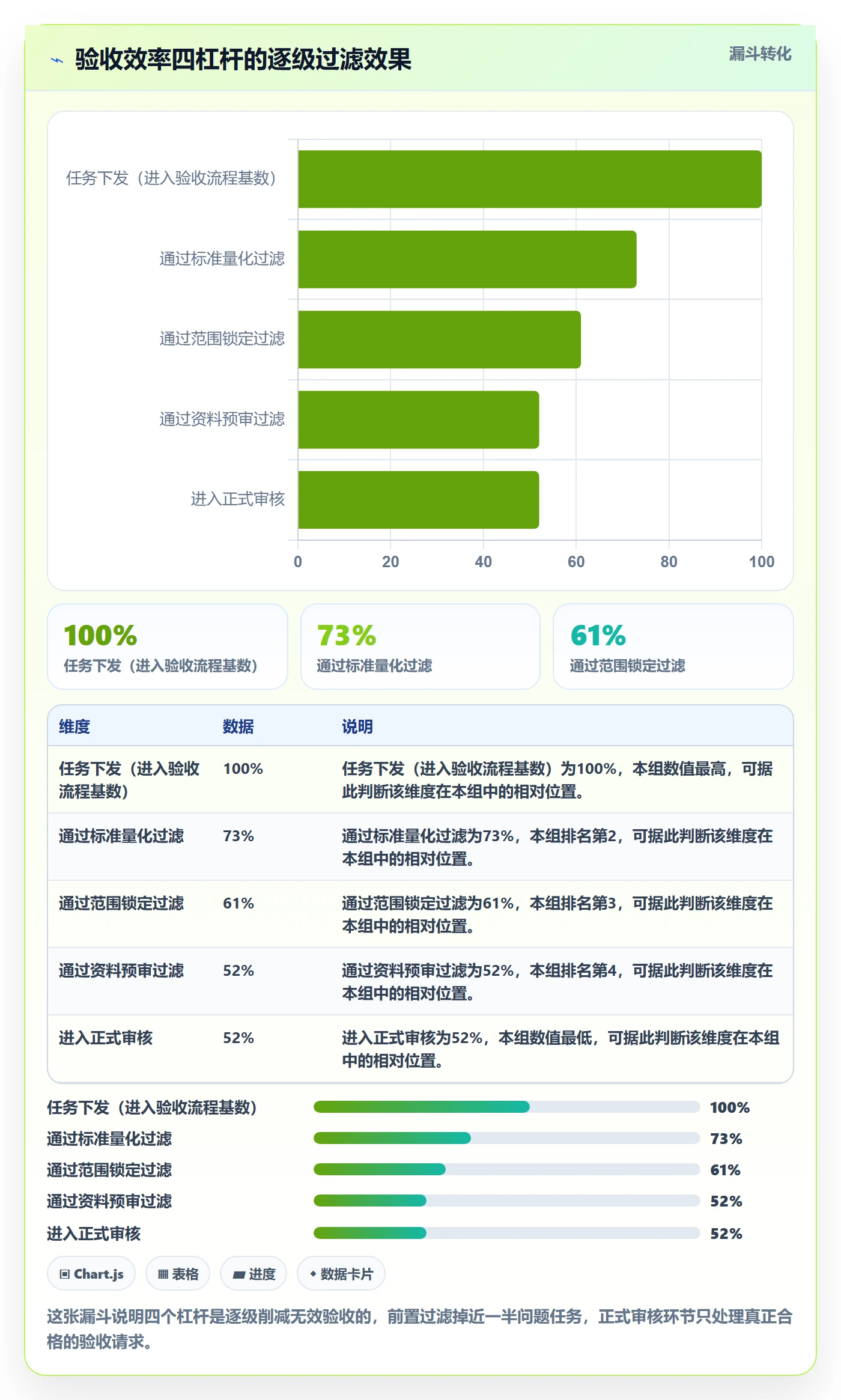 审核实操方法:项目负责人提升任务验收效率的实操方法方法与模板