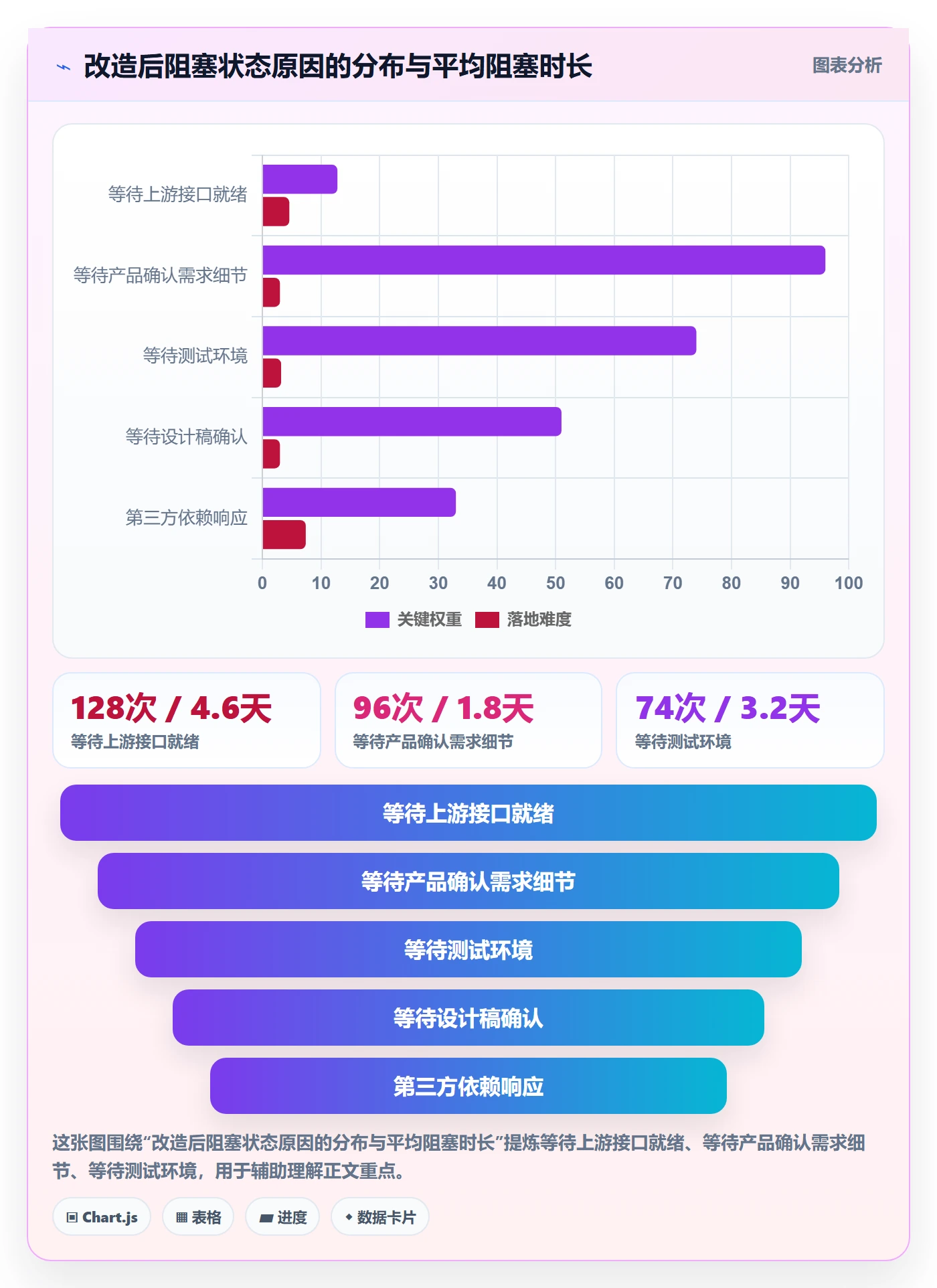 任务管理工作项全流程:产品经理流程优化与一文讲清