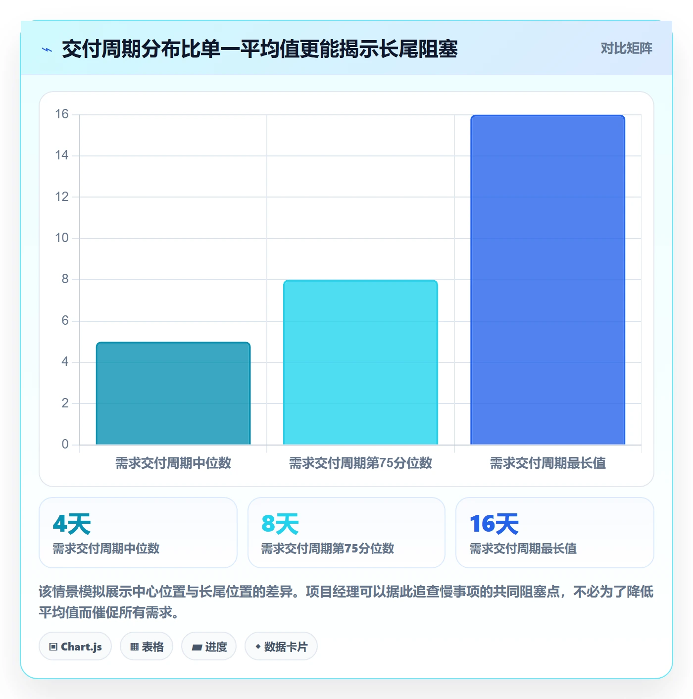 迭代计划流程与规范:项目经理迭代管理流程优化关键指标