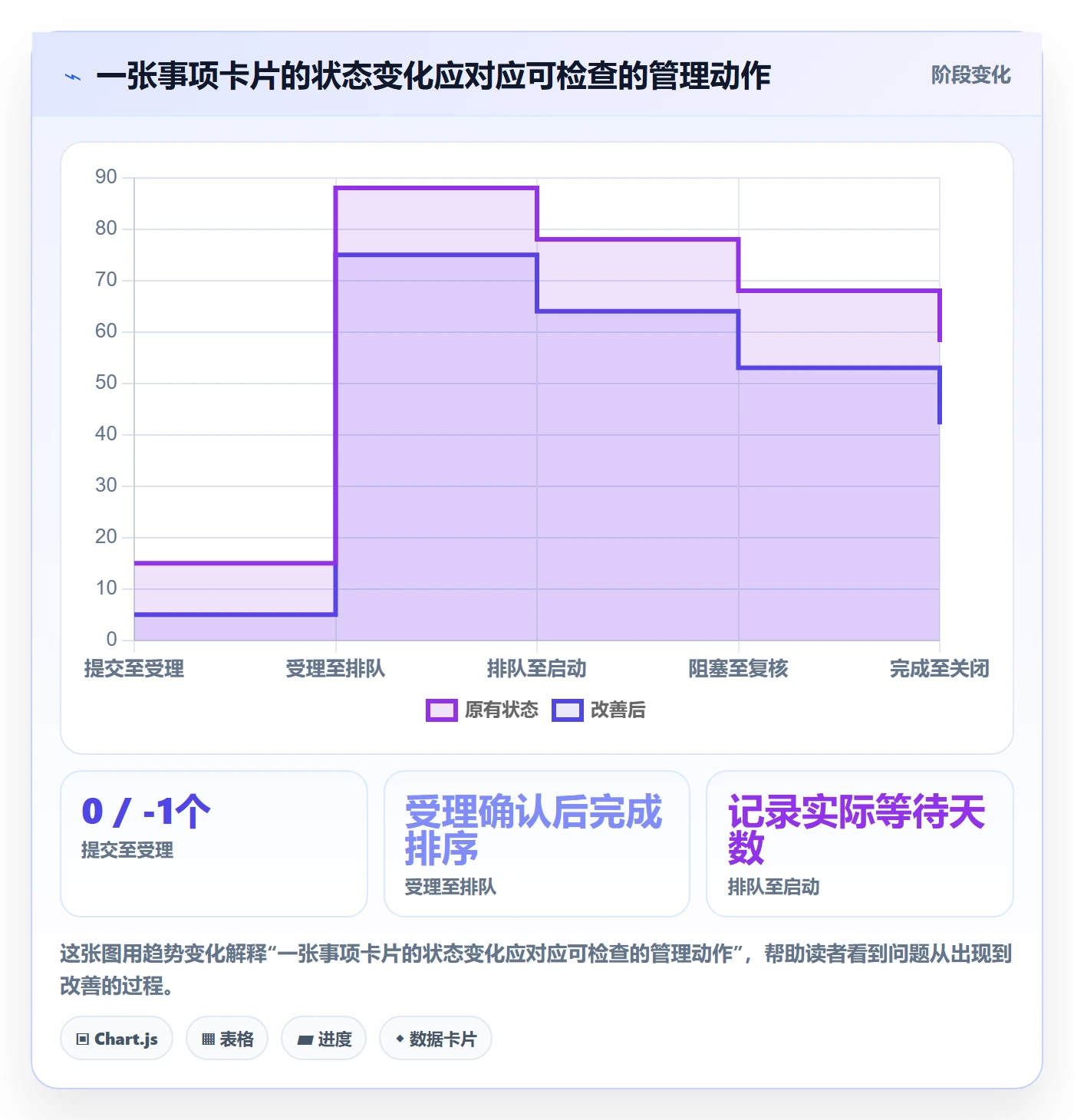 看板如何做好待处理?企业管理者制度设计与操作步骤