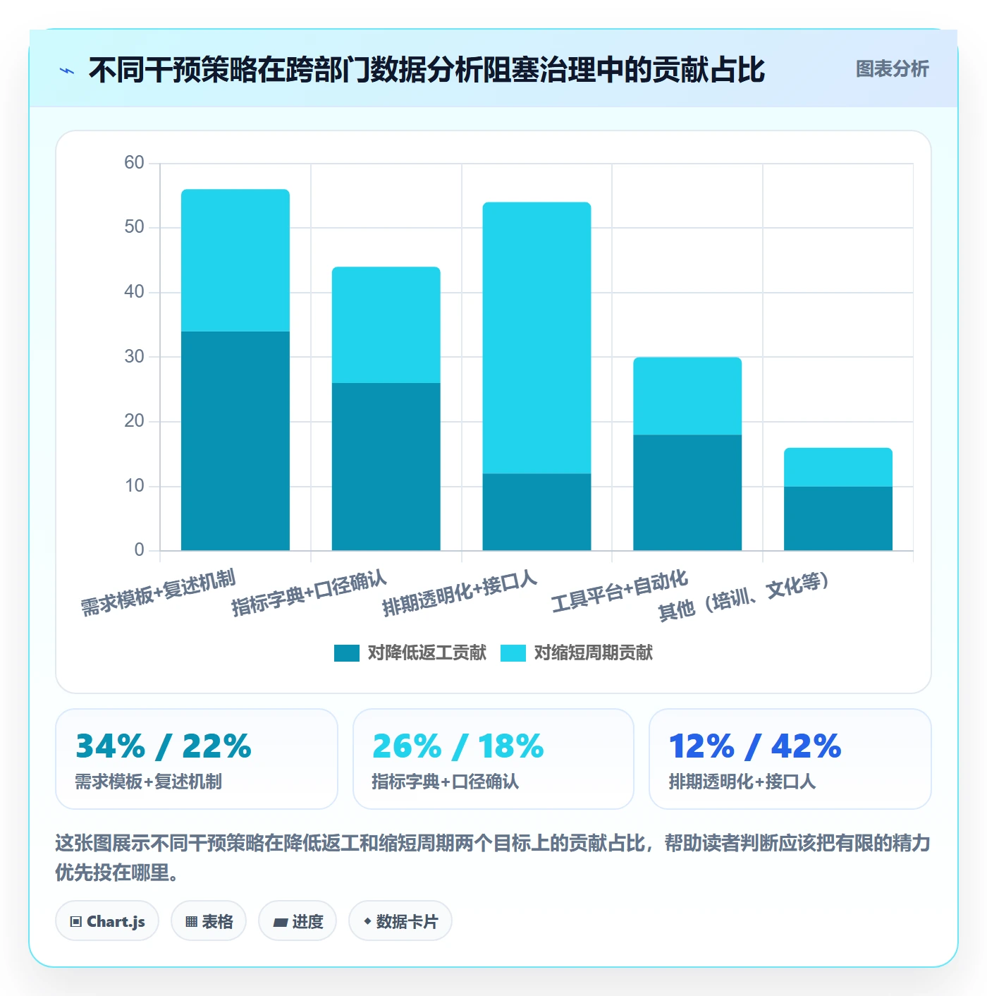 任务执行阻塞教程:跨部门团队数据分析,避坑指南