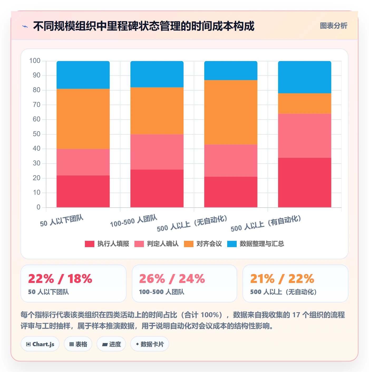 里程碑节点状态全流程:跨部门团队入门指南与一文讲清