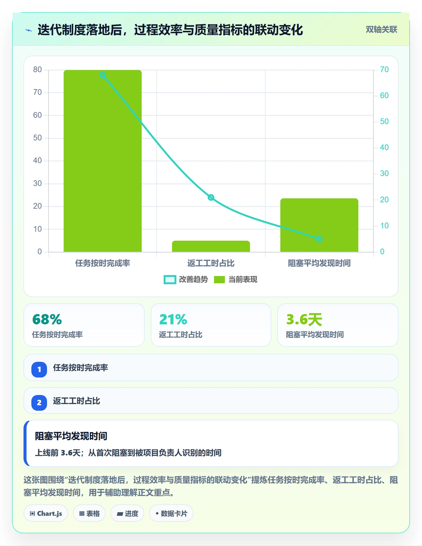 迭代管理迭代任务全流程：项目成员制度设计与一文讲清