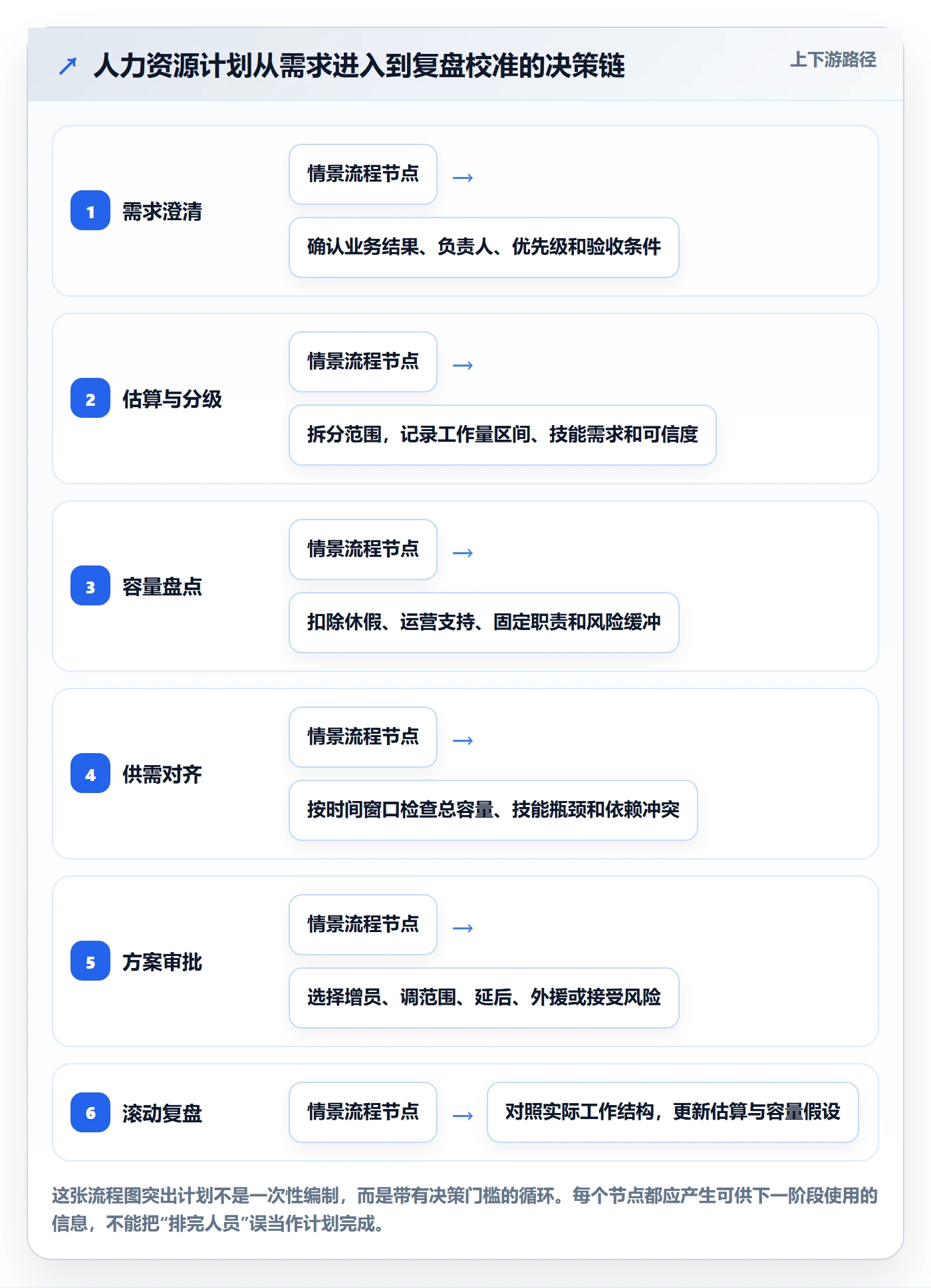 工作量管理指南：管理层如何做好人力资源计划，最佳实践全流程