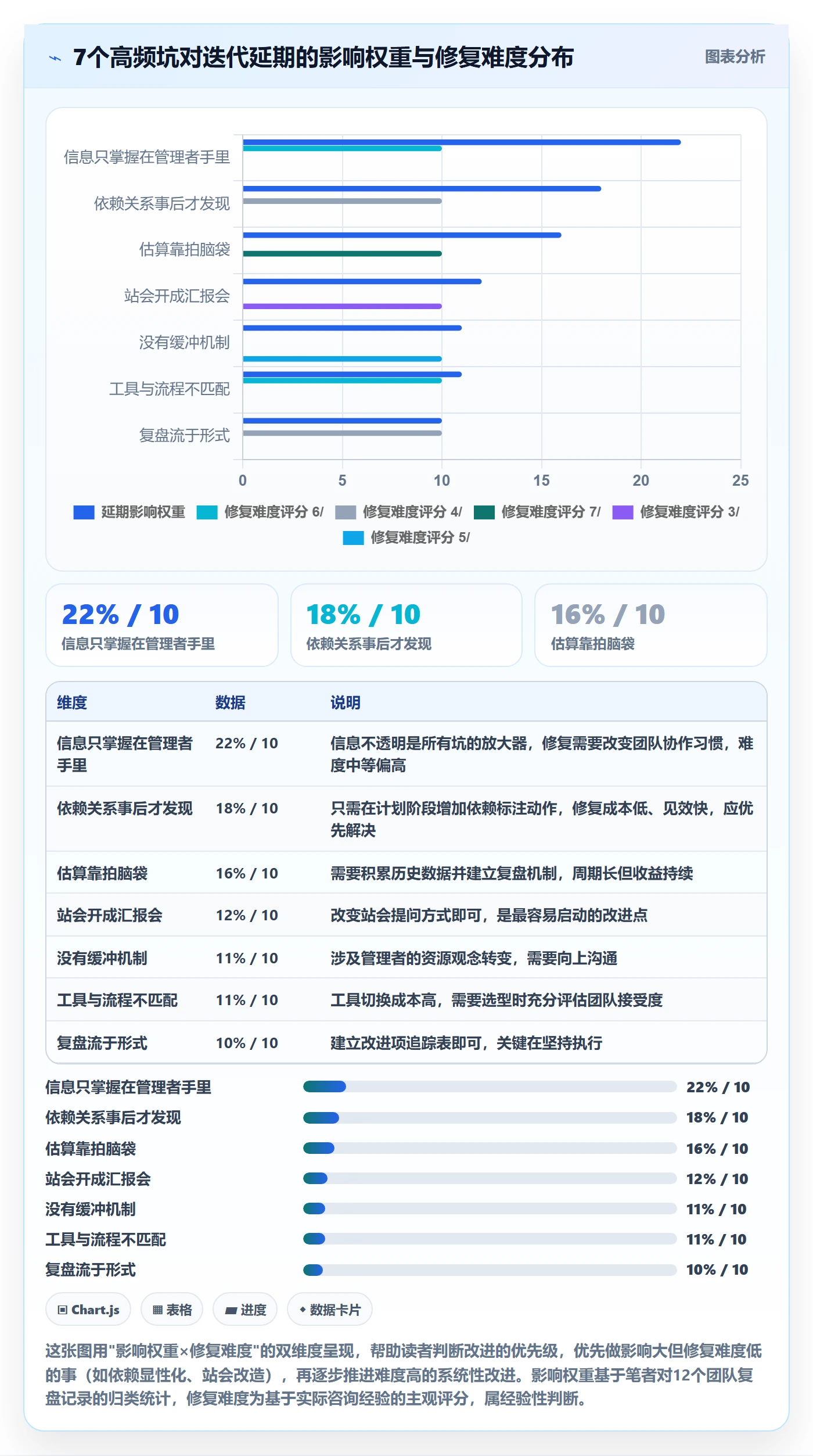 进度管理项目进度教程:研发团队流程优化,避坑指南