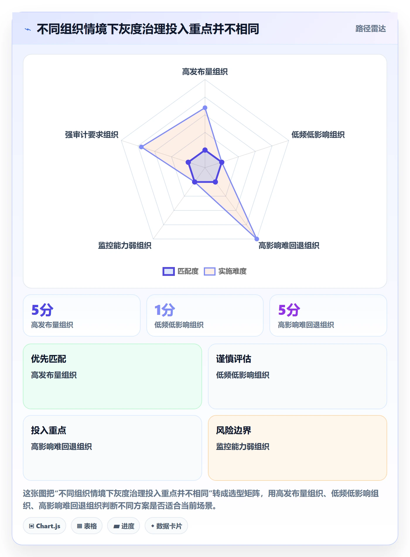 灰度发布落地方案:PMO开展发布管理的效率提升案例解析