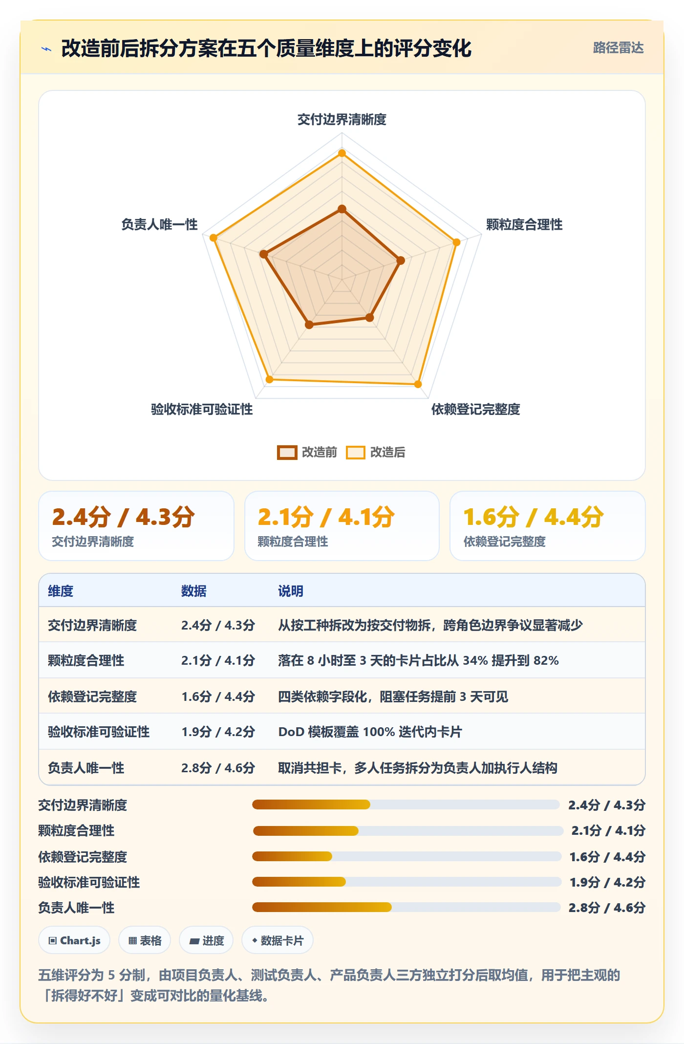 任务管理如何做好任务拆分？项目负责人风险控制与操作步骤