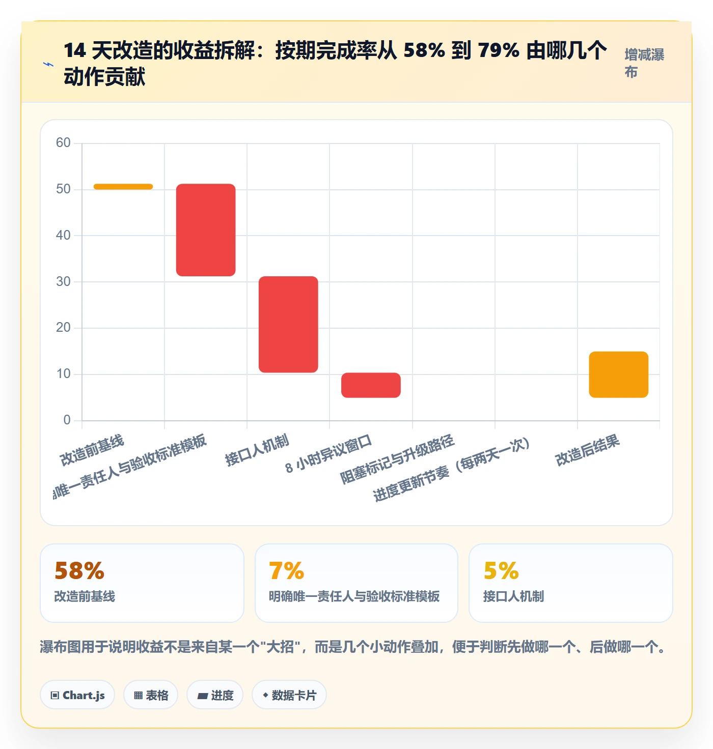指派怎么做?跨部门团队实操方法:任务分派从0到1