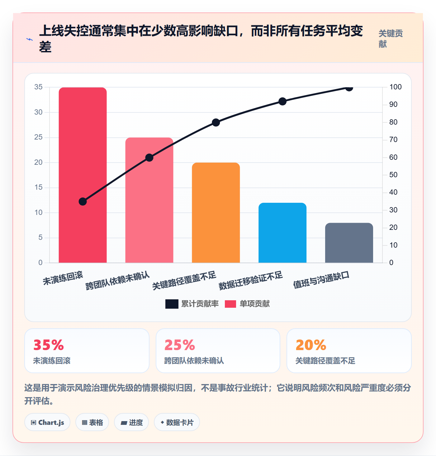 上线计划流程与规范:管理层发布管理落地方案关键指标